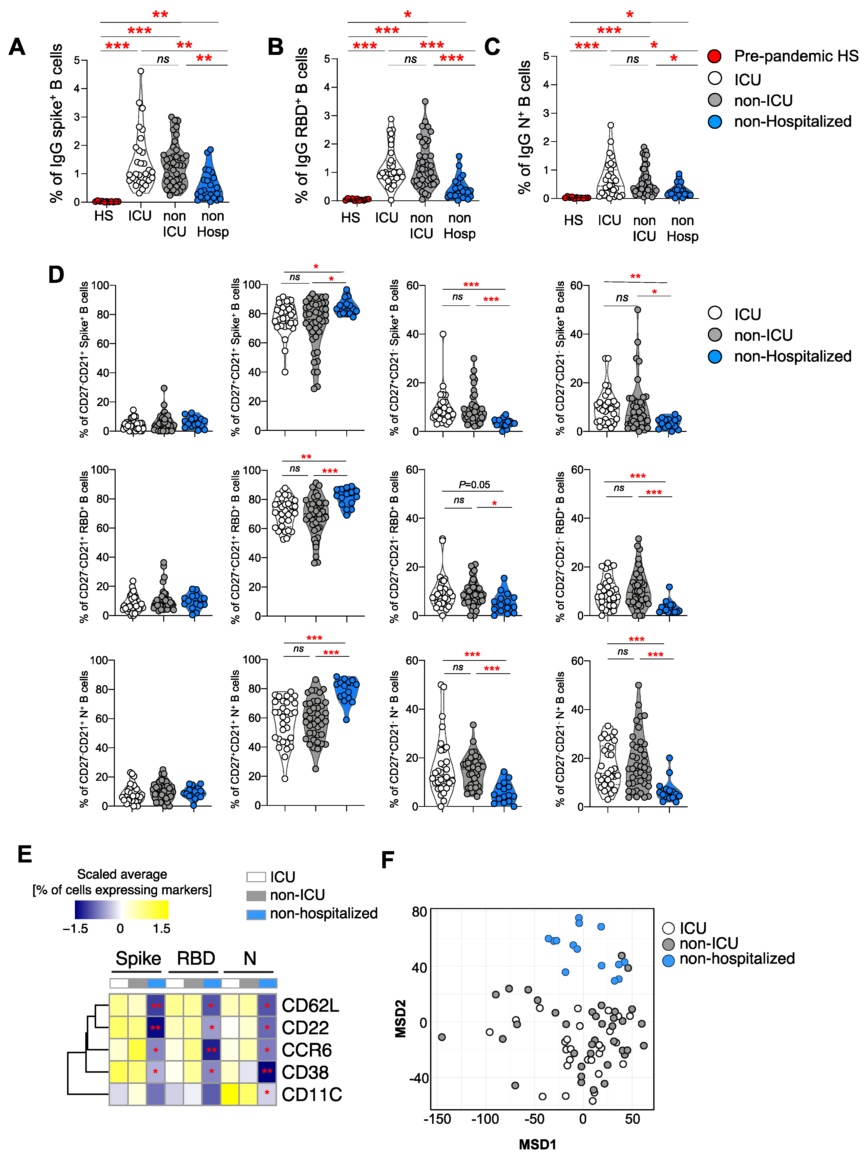 Viruses 14 02665 g003