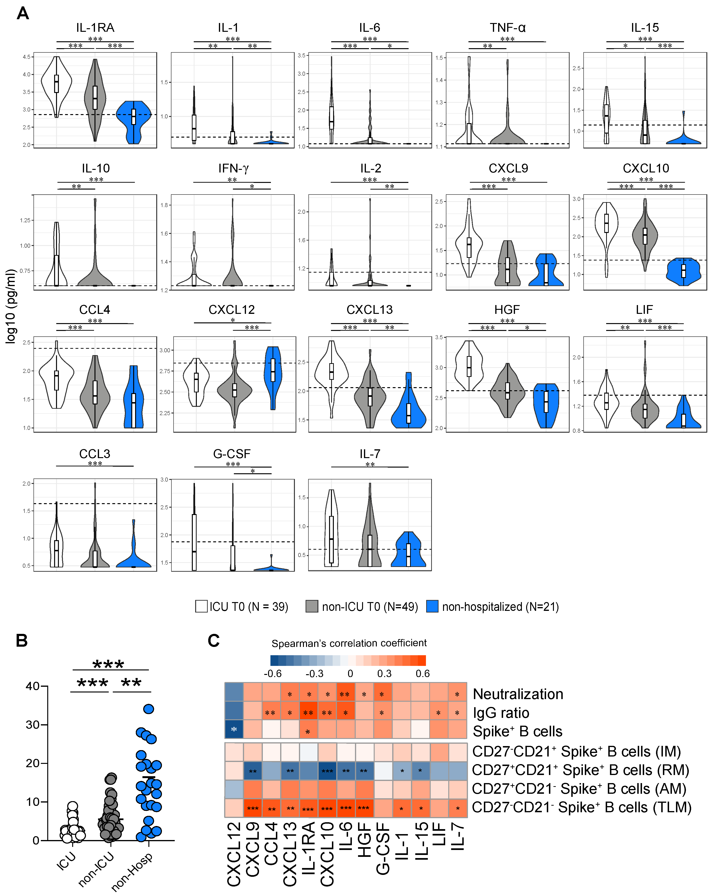 Viruses 14 02665 g005