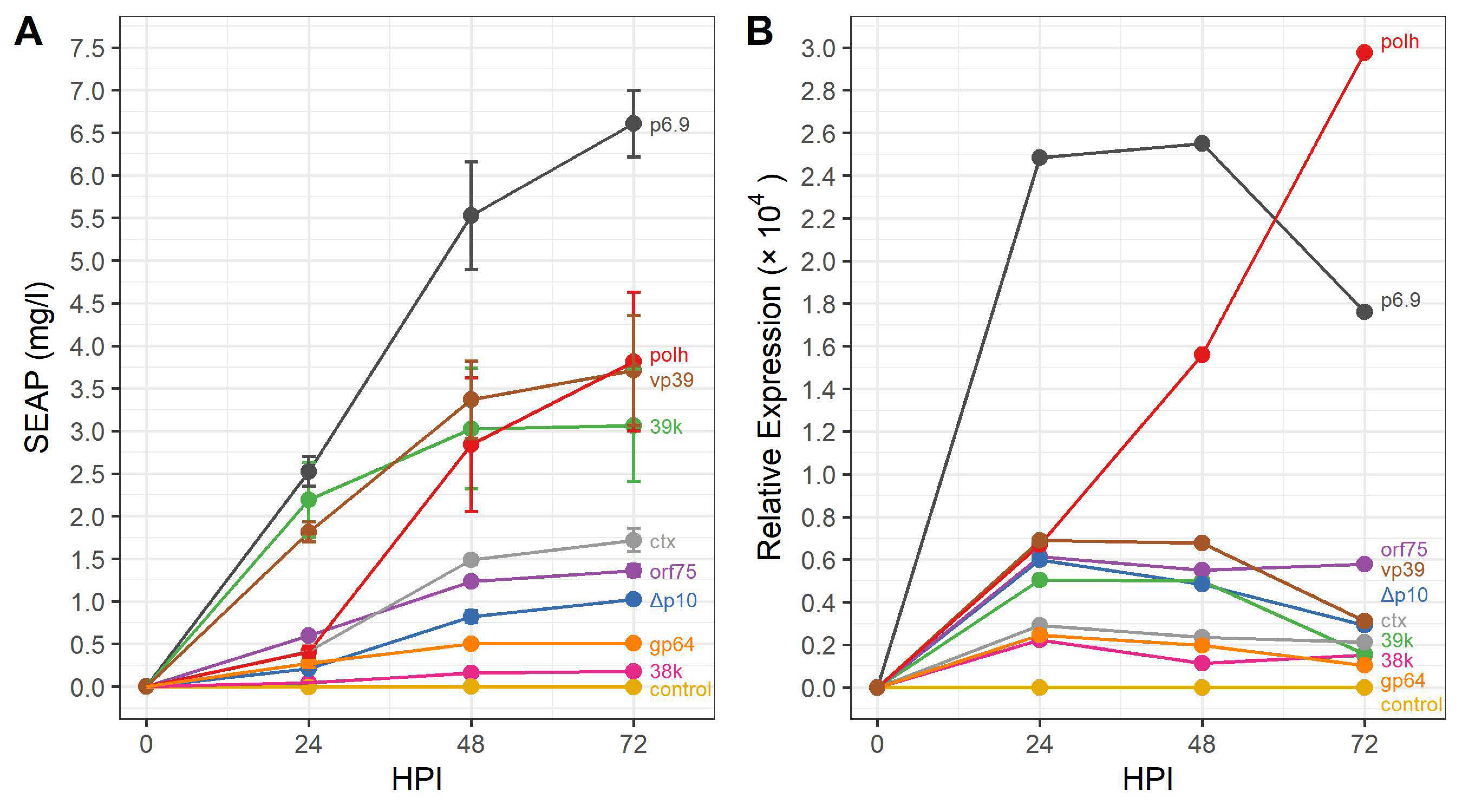 Viruses 14 02670 g003
