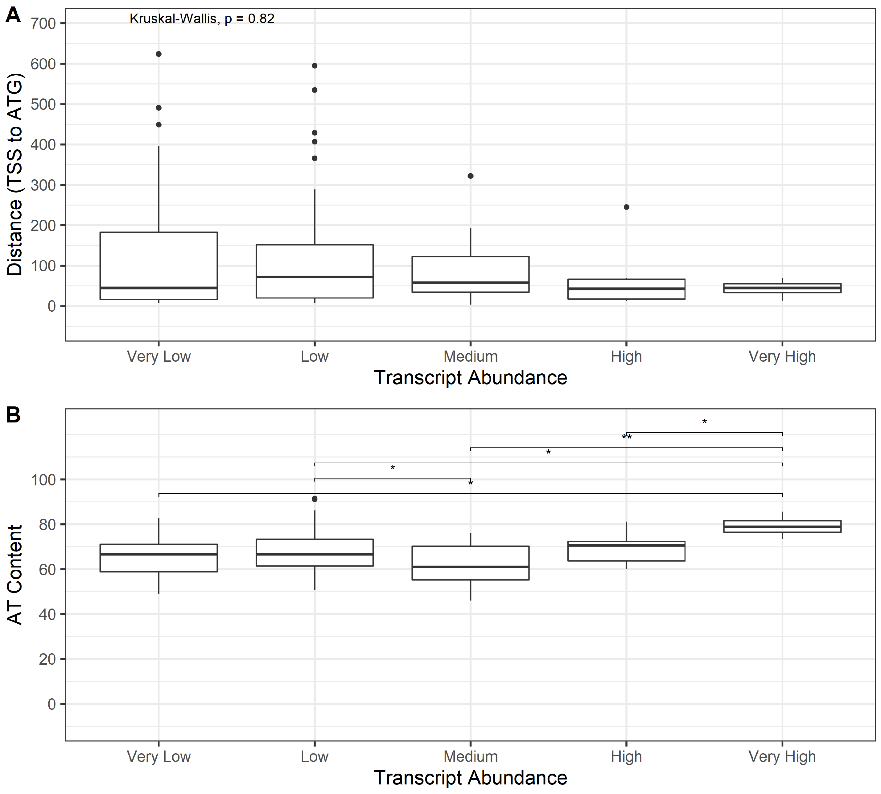 Viruses 14 02670 g004