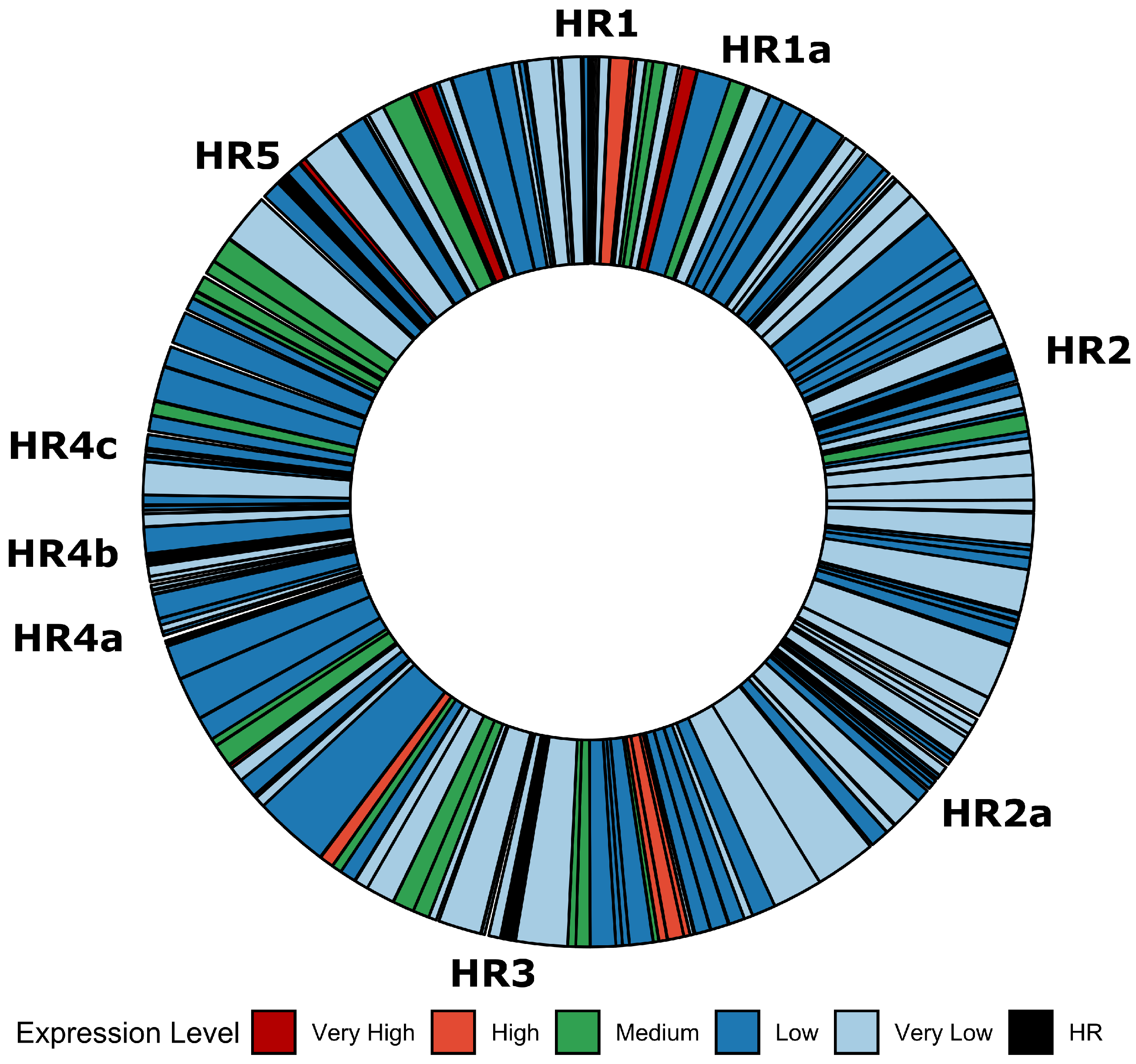 Viruses 14 02670 g005
