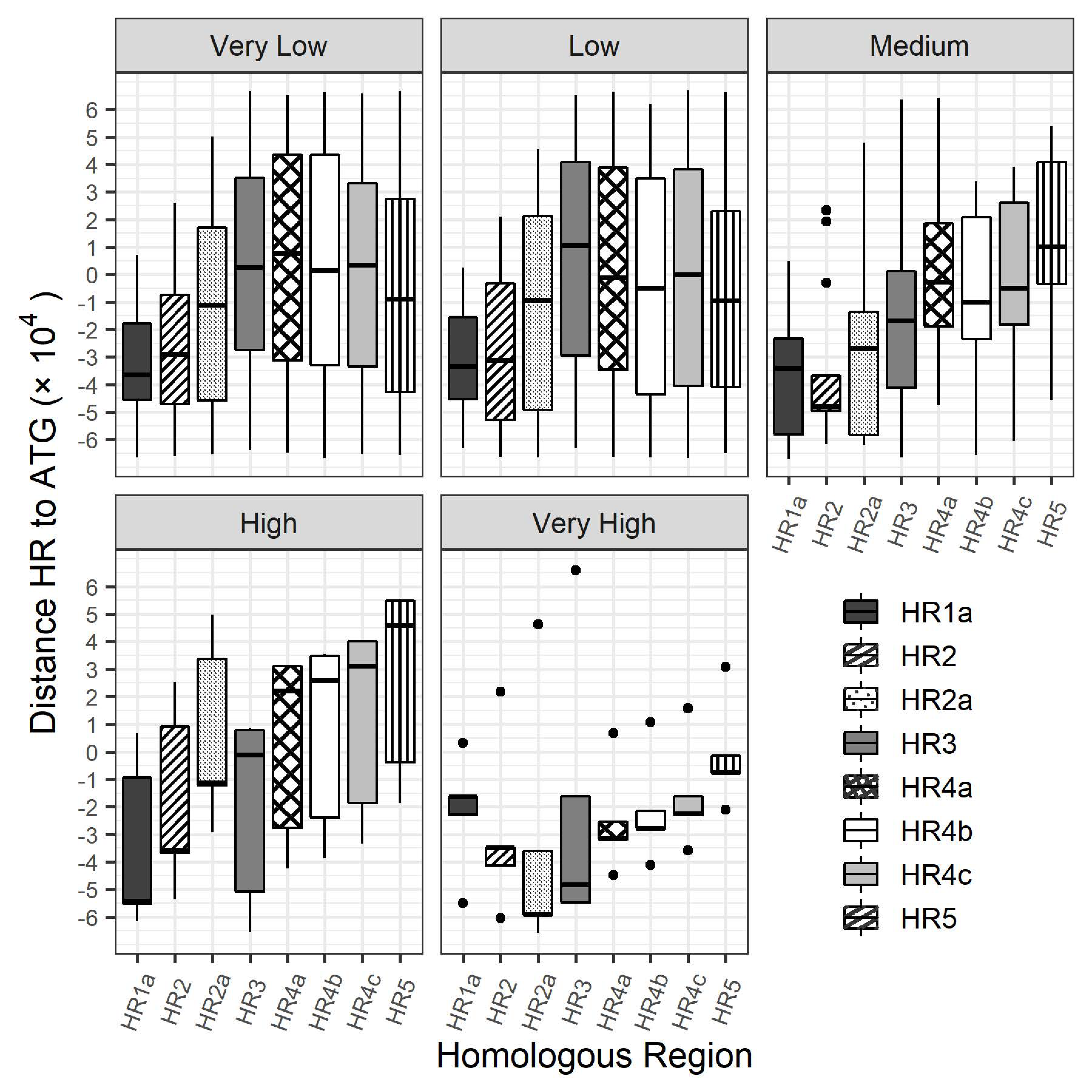 Viruses 14 02670 g006