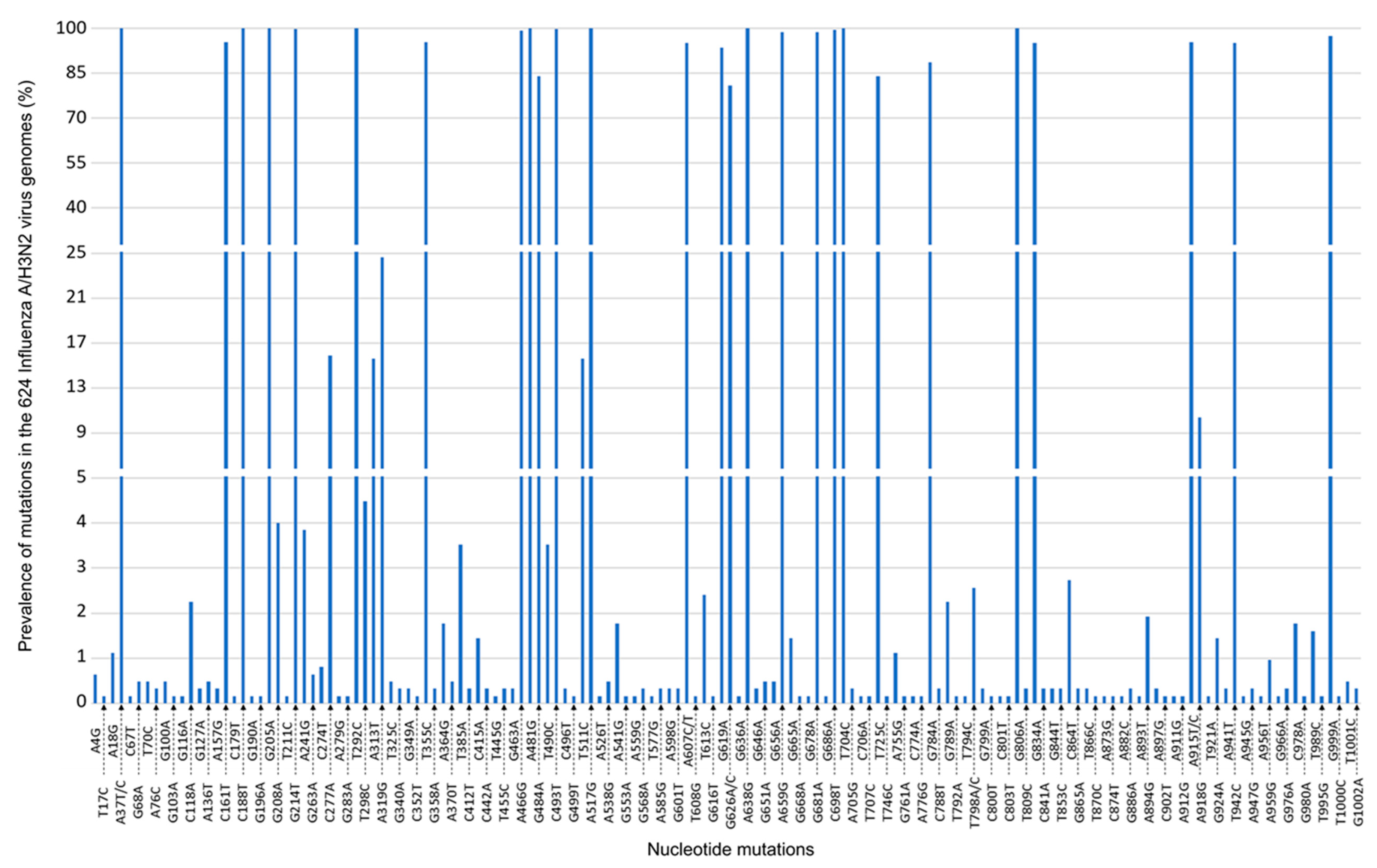 Viruses 14 02683 g001