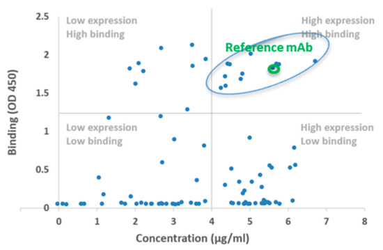 Viruses 14 02694 g003