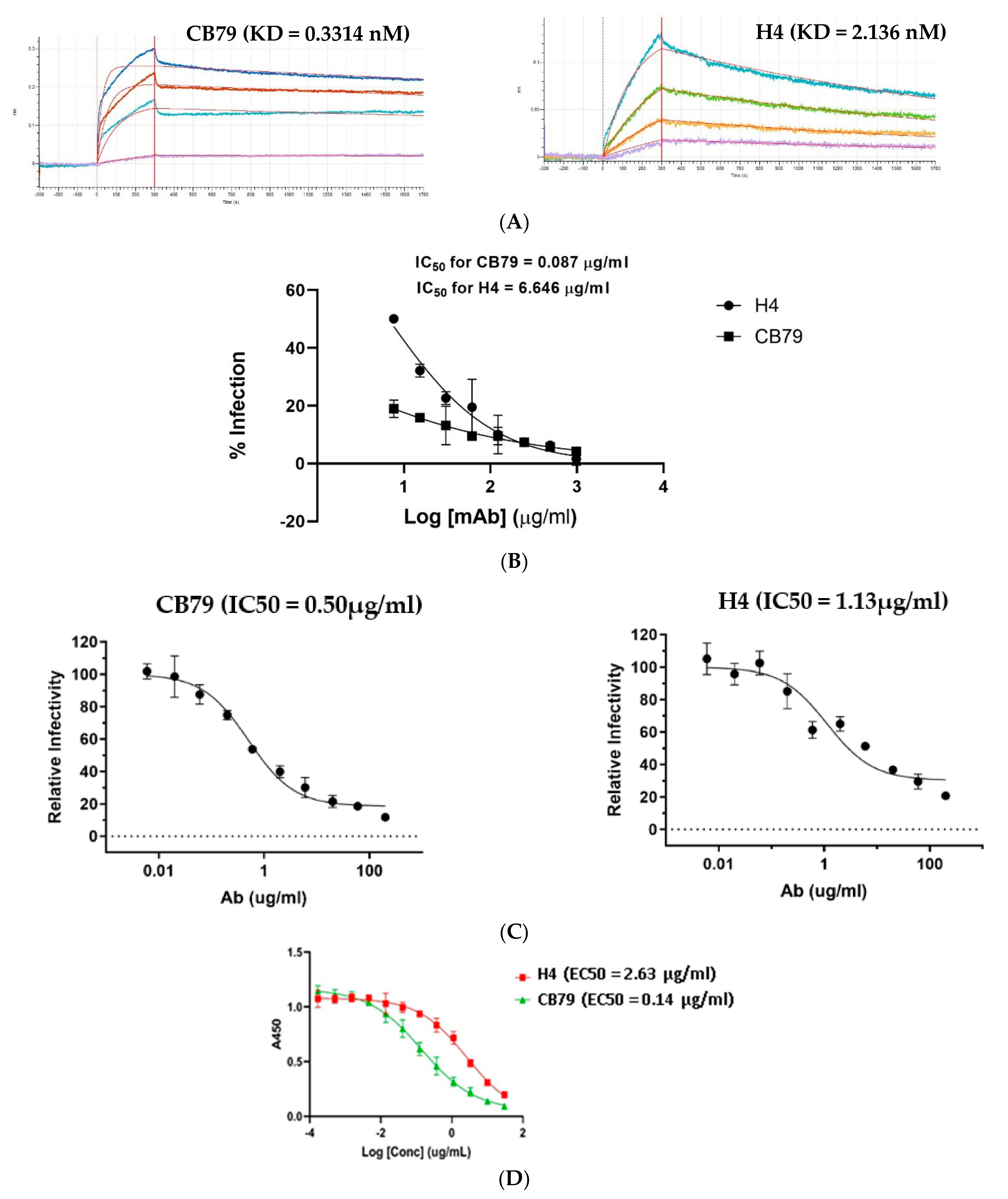 Viruses 14 02694 g004