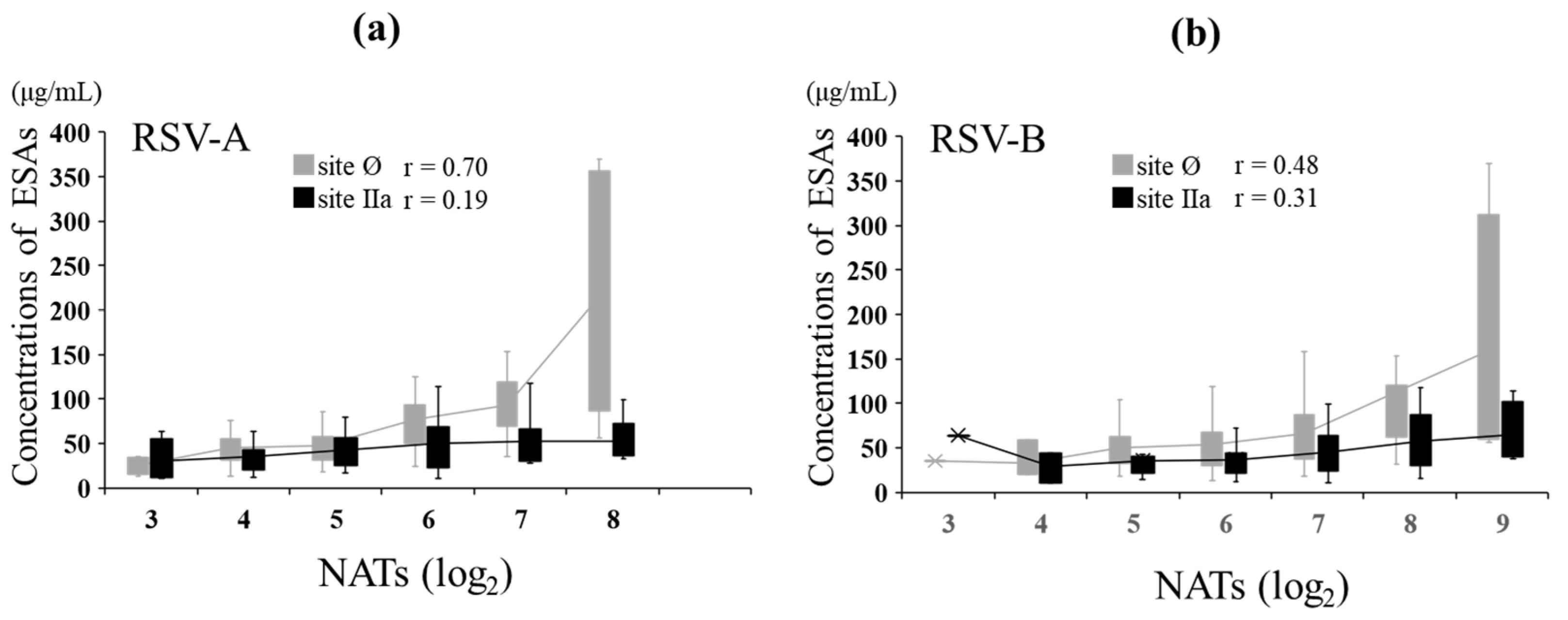 Viruses 14 02702 g005