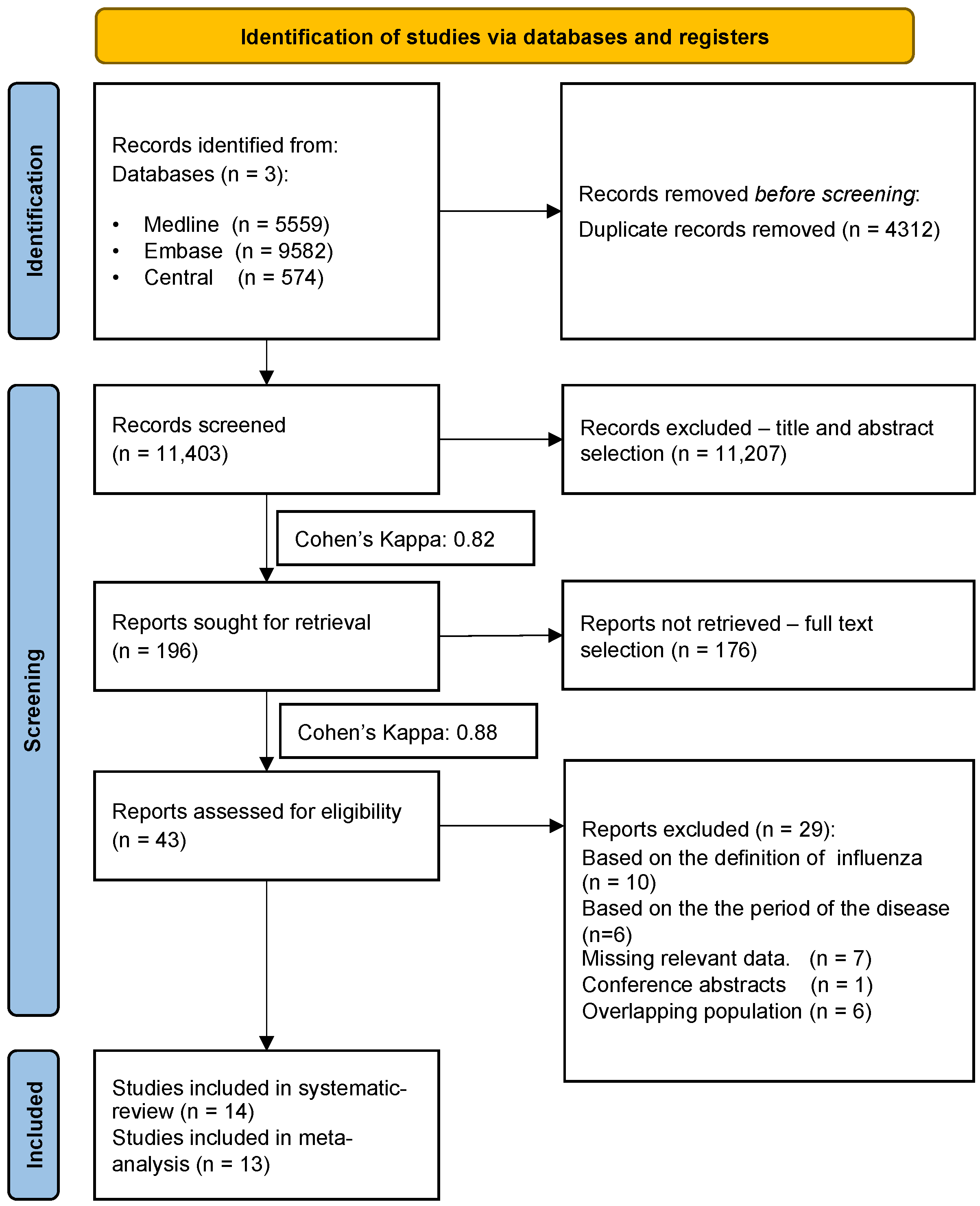 Viruses 14 02708 g001