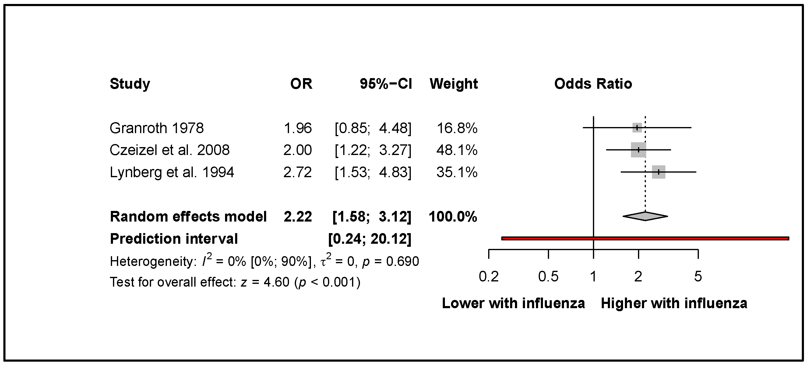Viruses 14 02708 g003