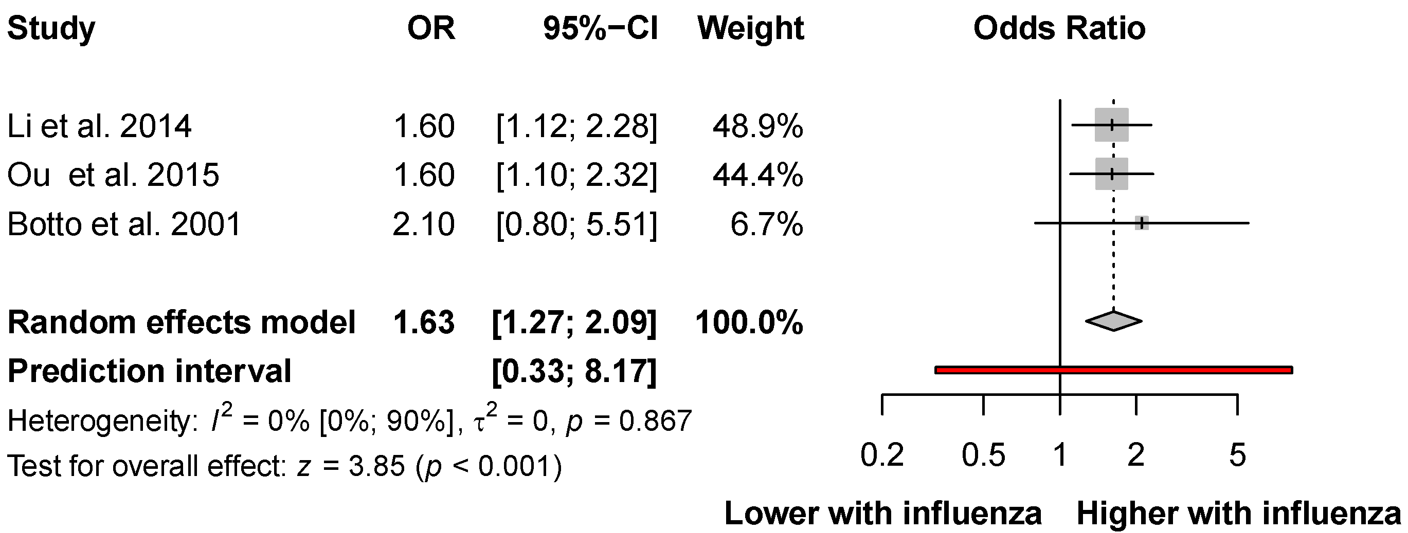Viruses 14 02708 g005