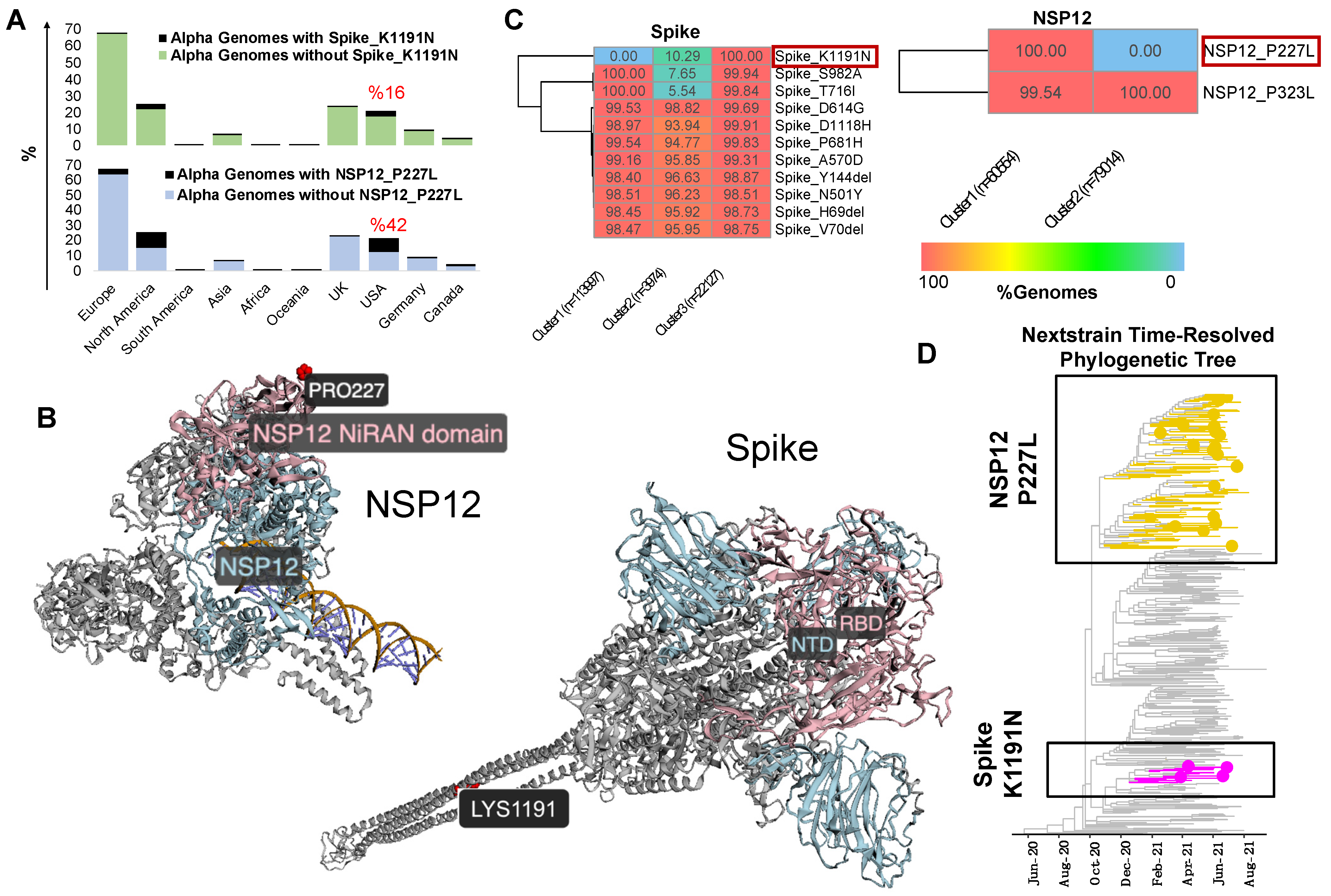 Viruses 14 02714 g005