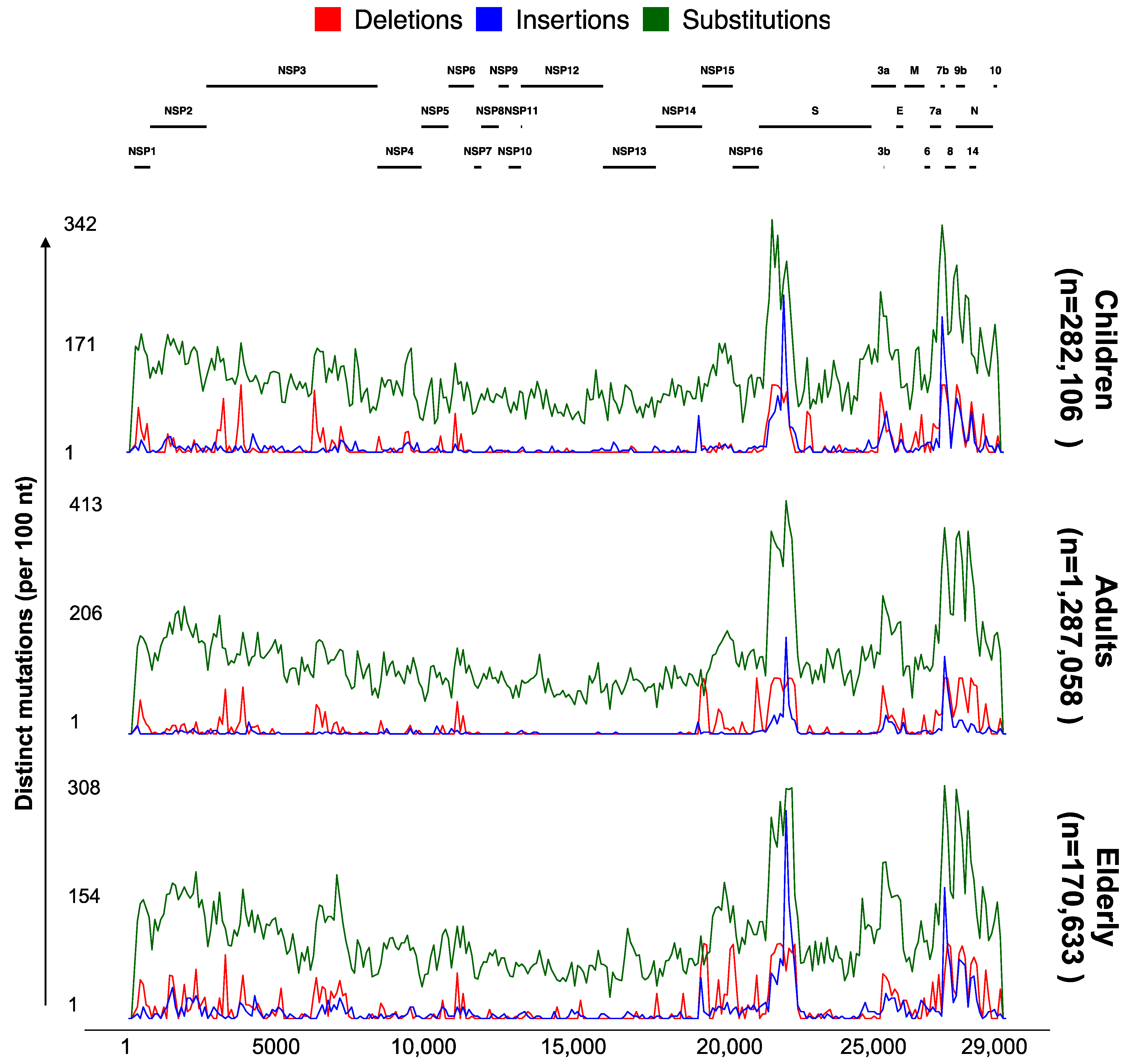 Viruses 14 02714 g006