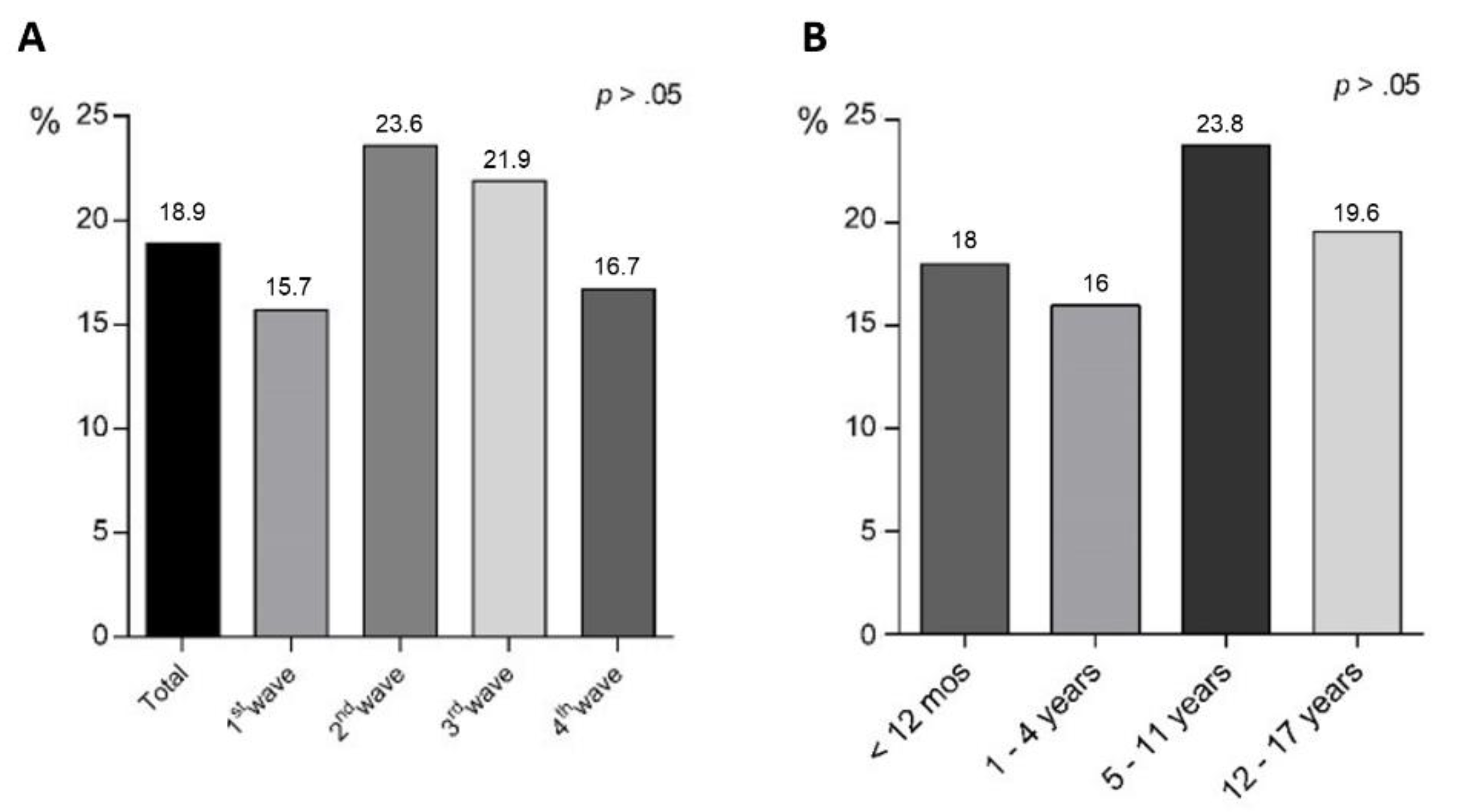 Viruses 14 02723 g002 Viruses 14 02723 g002