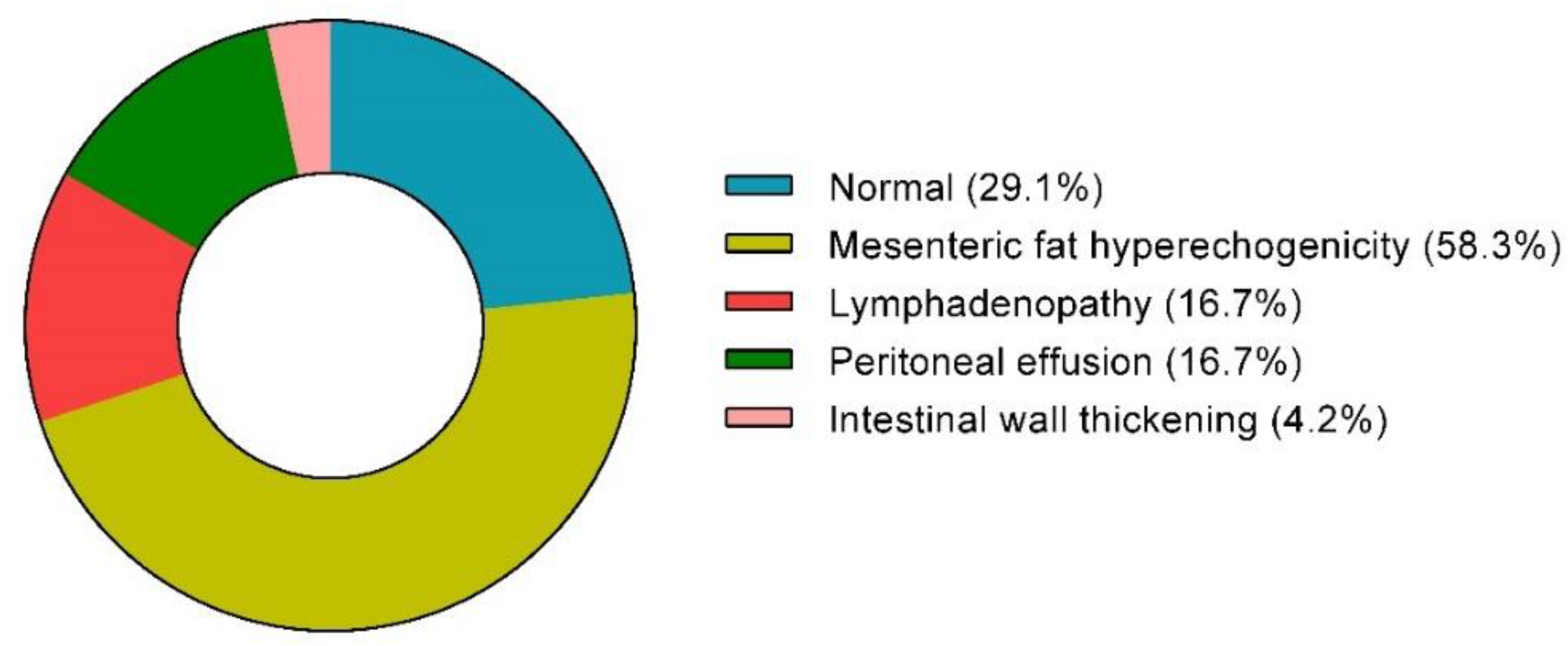 Viruses 14 02723 g003 Viruses 14 02723 g003