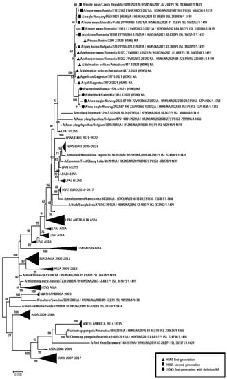 Viruses 14 02725 g004