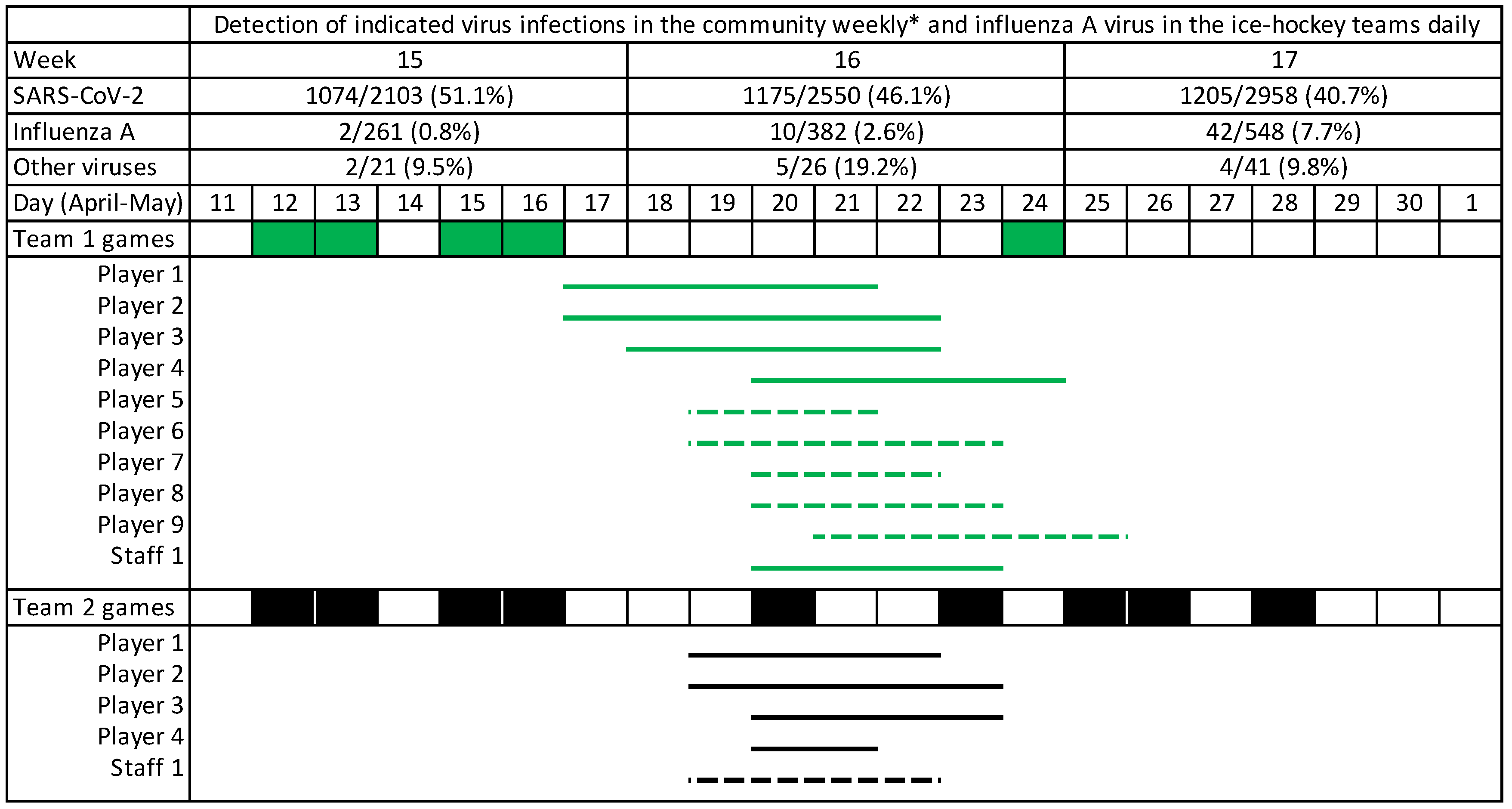 Viruses 14 02730 g001