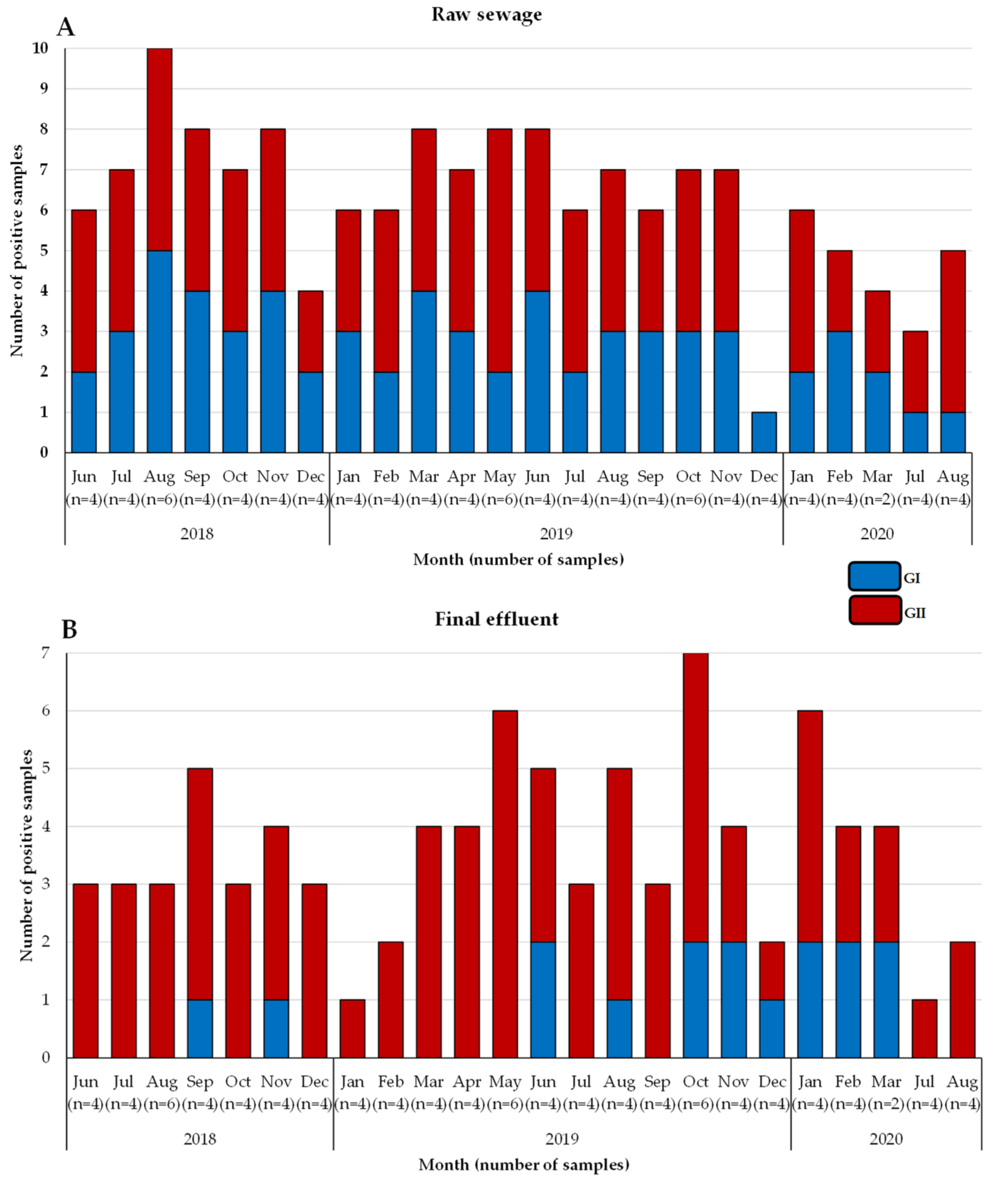 Viruses 14 02732 g001