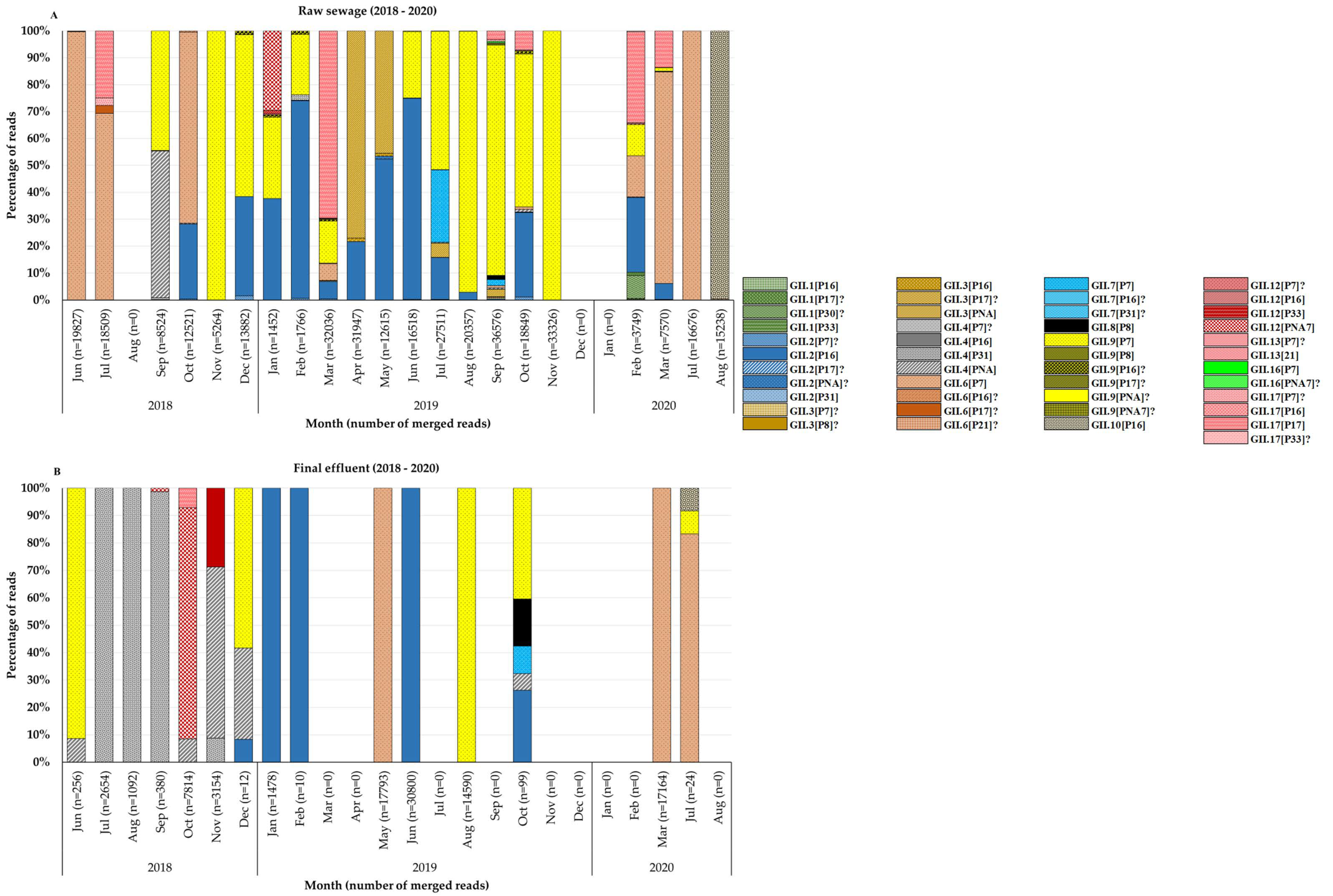 Viruses 14 02732 g003