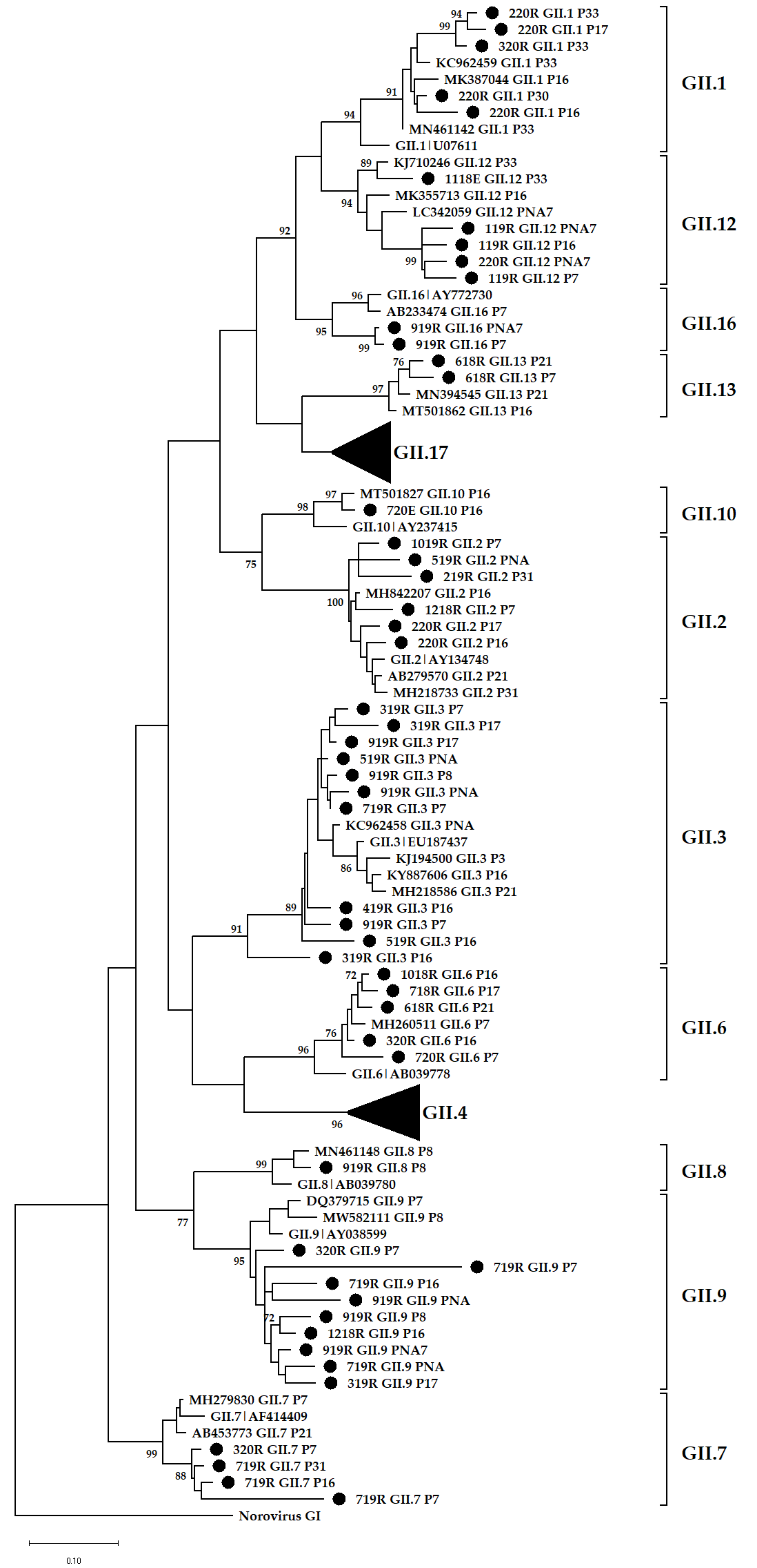 Viruses 14 02732 g007