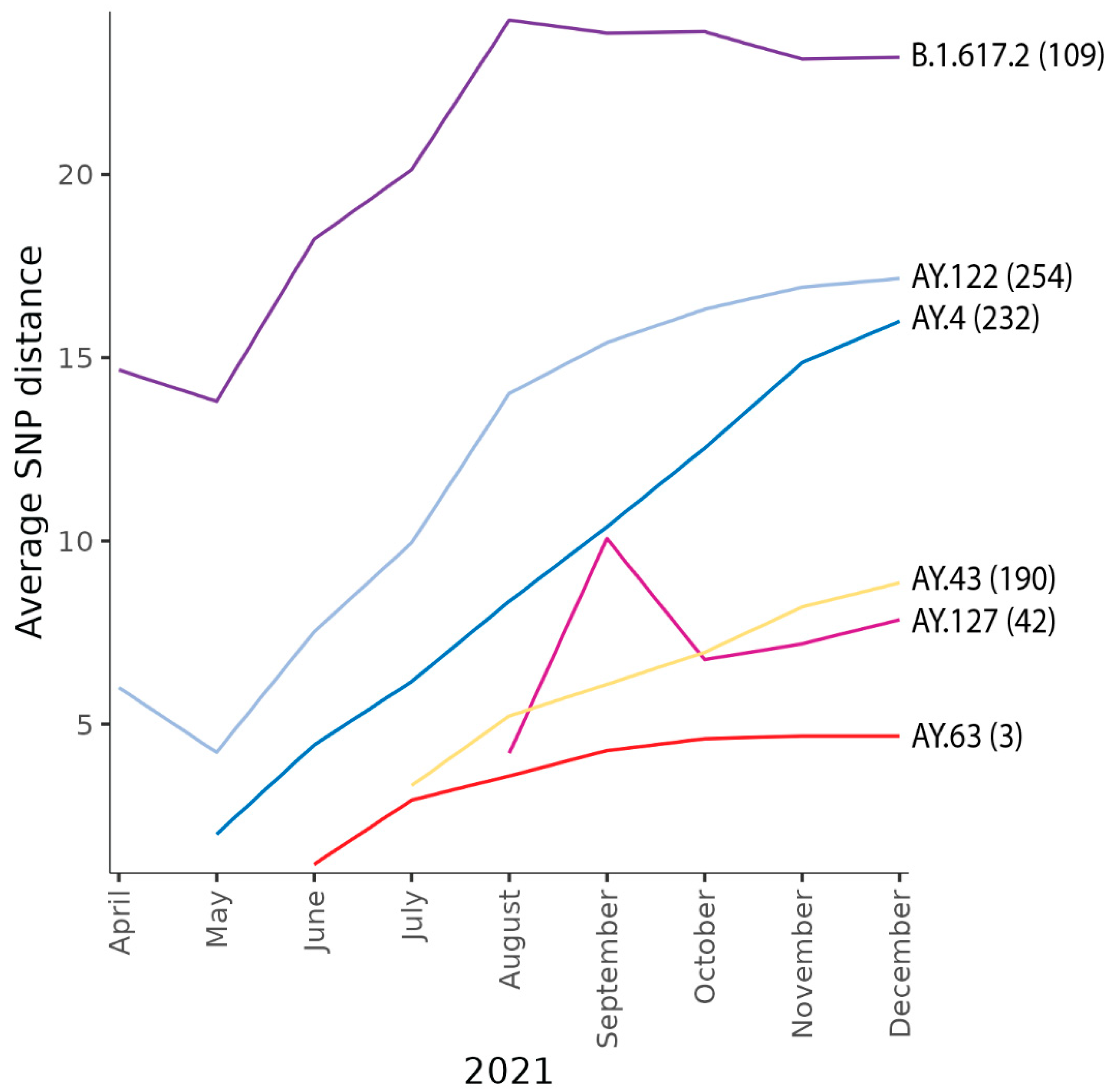 Viruses 14 02734 g004