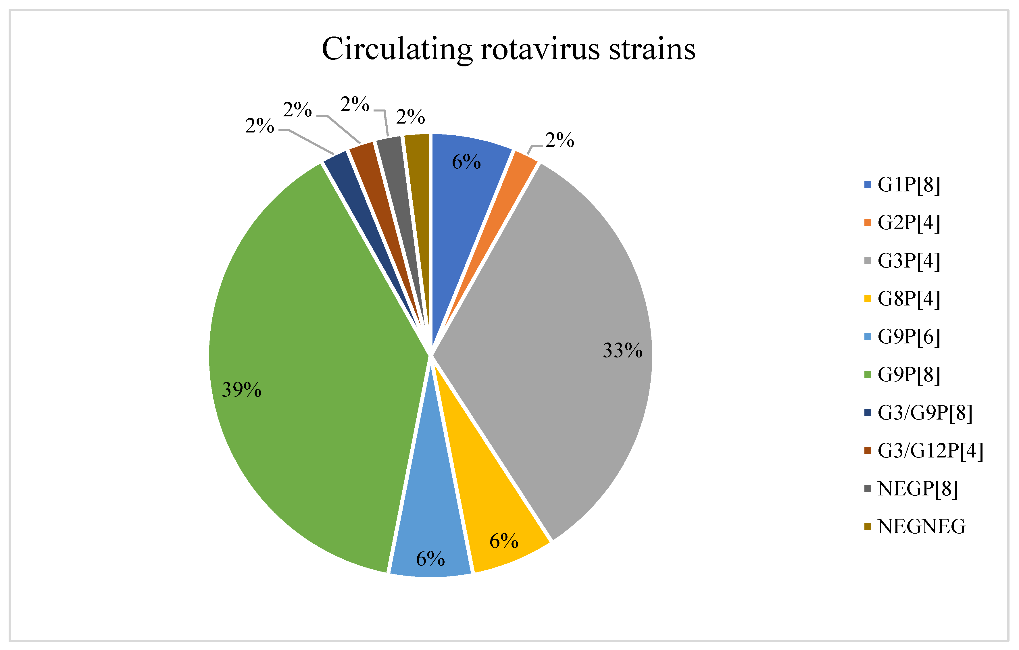 Viruses 14 02735 g001