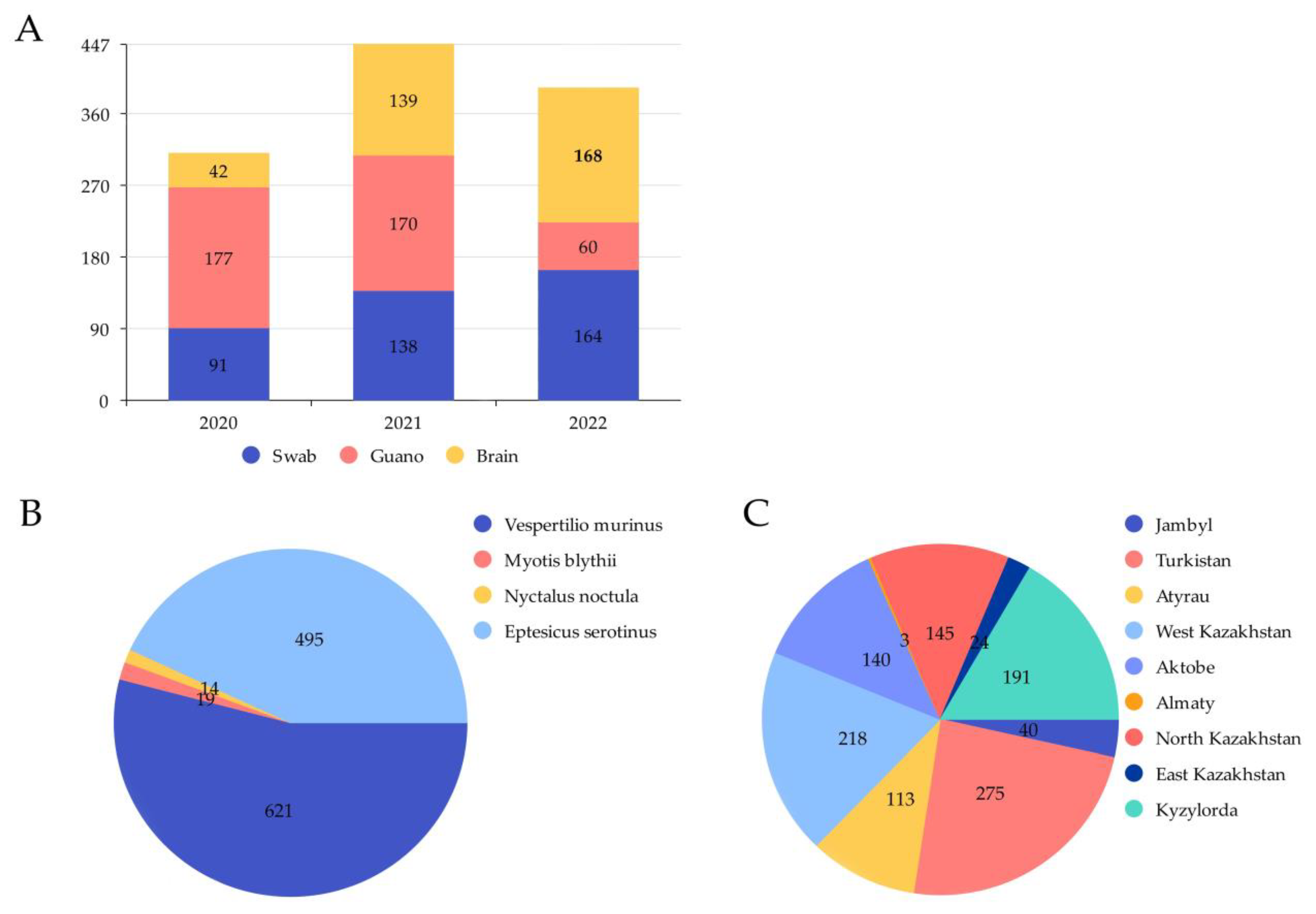 Viruses 14 02743 g002