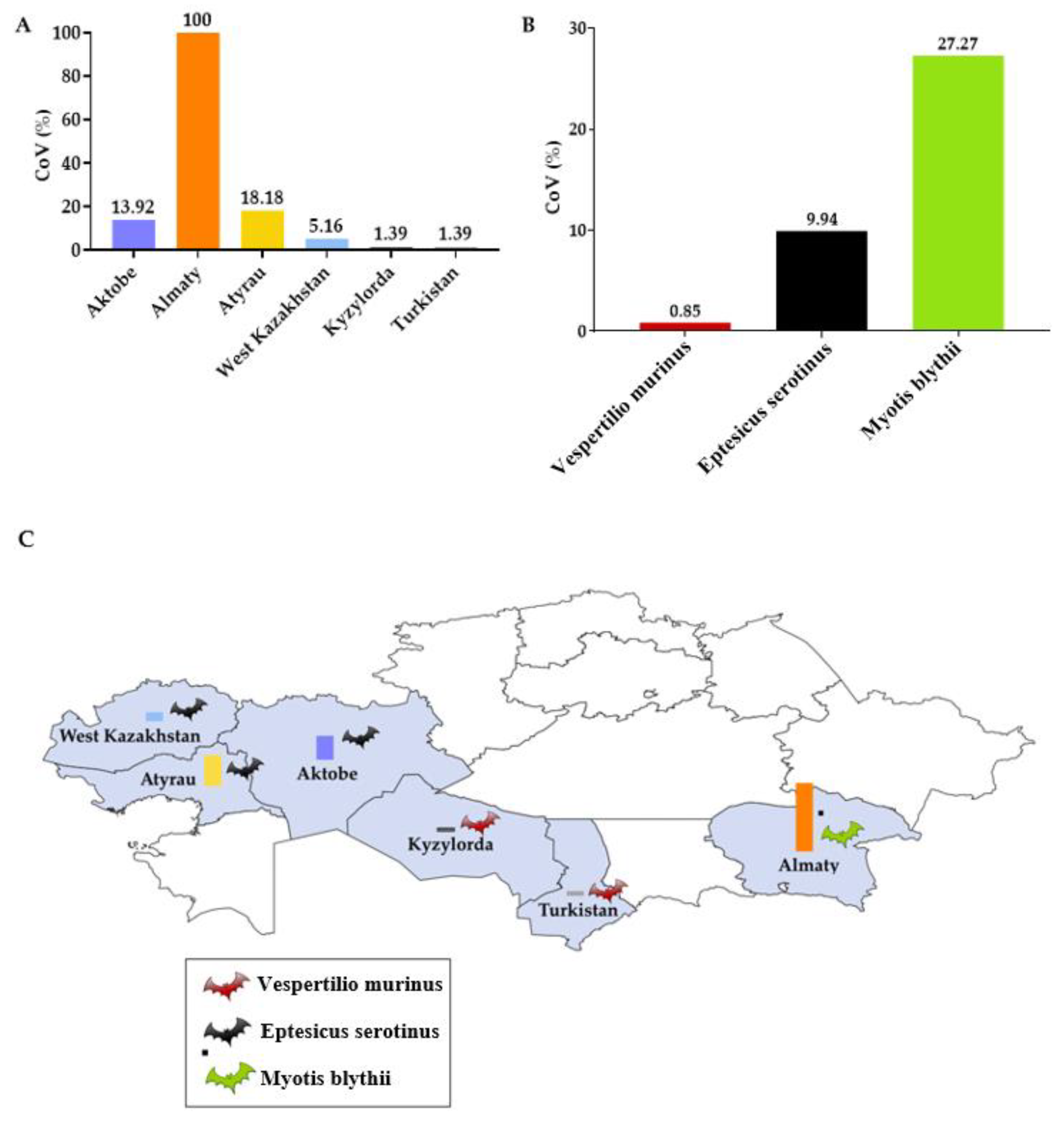 Viruses 14 02743 g003