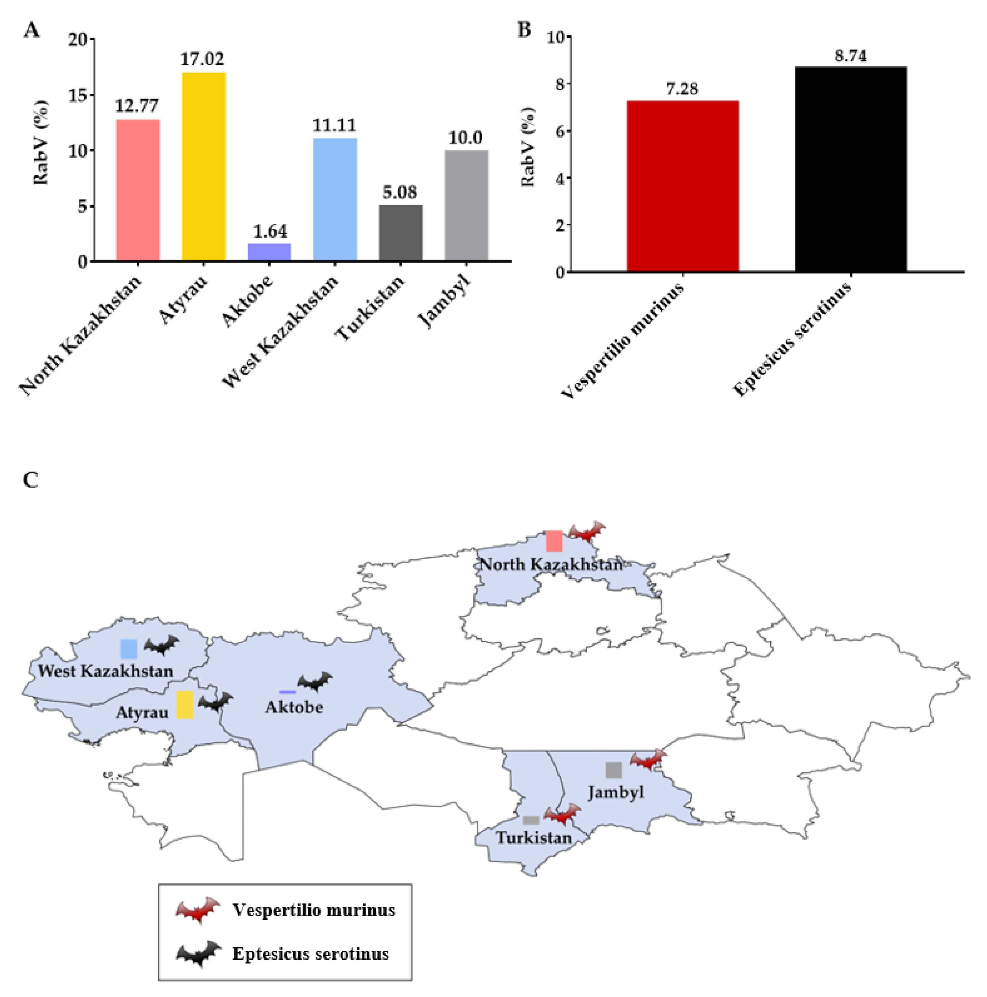 Viruses 14 02743 g004