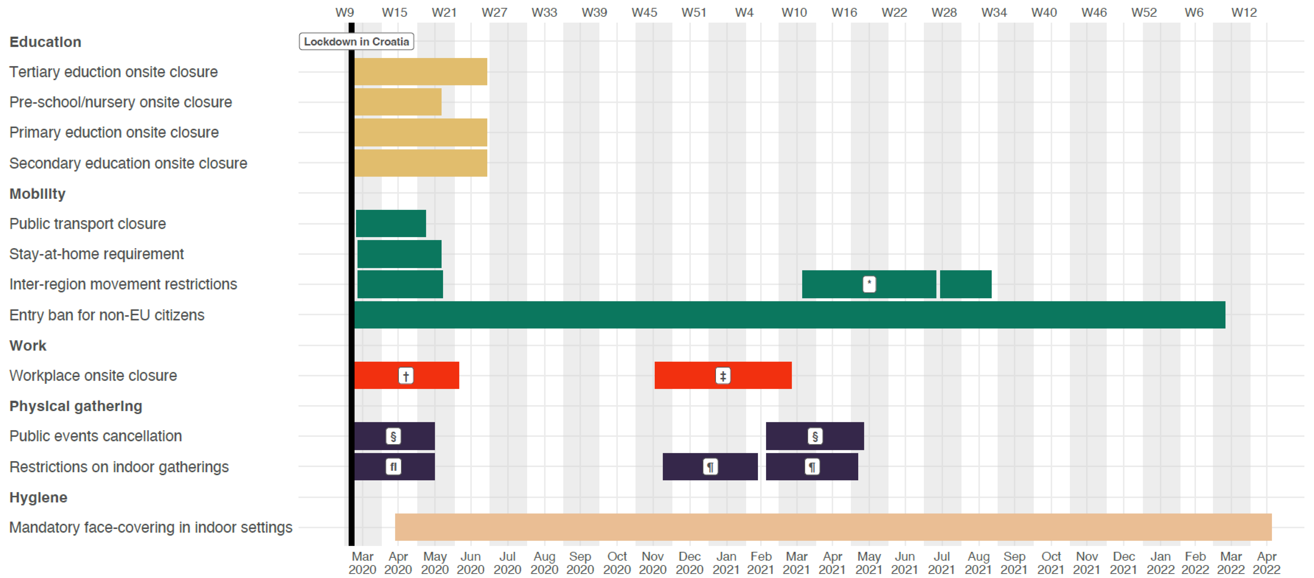 Viruses 14 02746 g001 Viruses 14 02746 g001