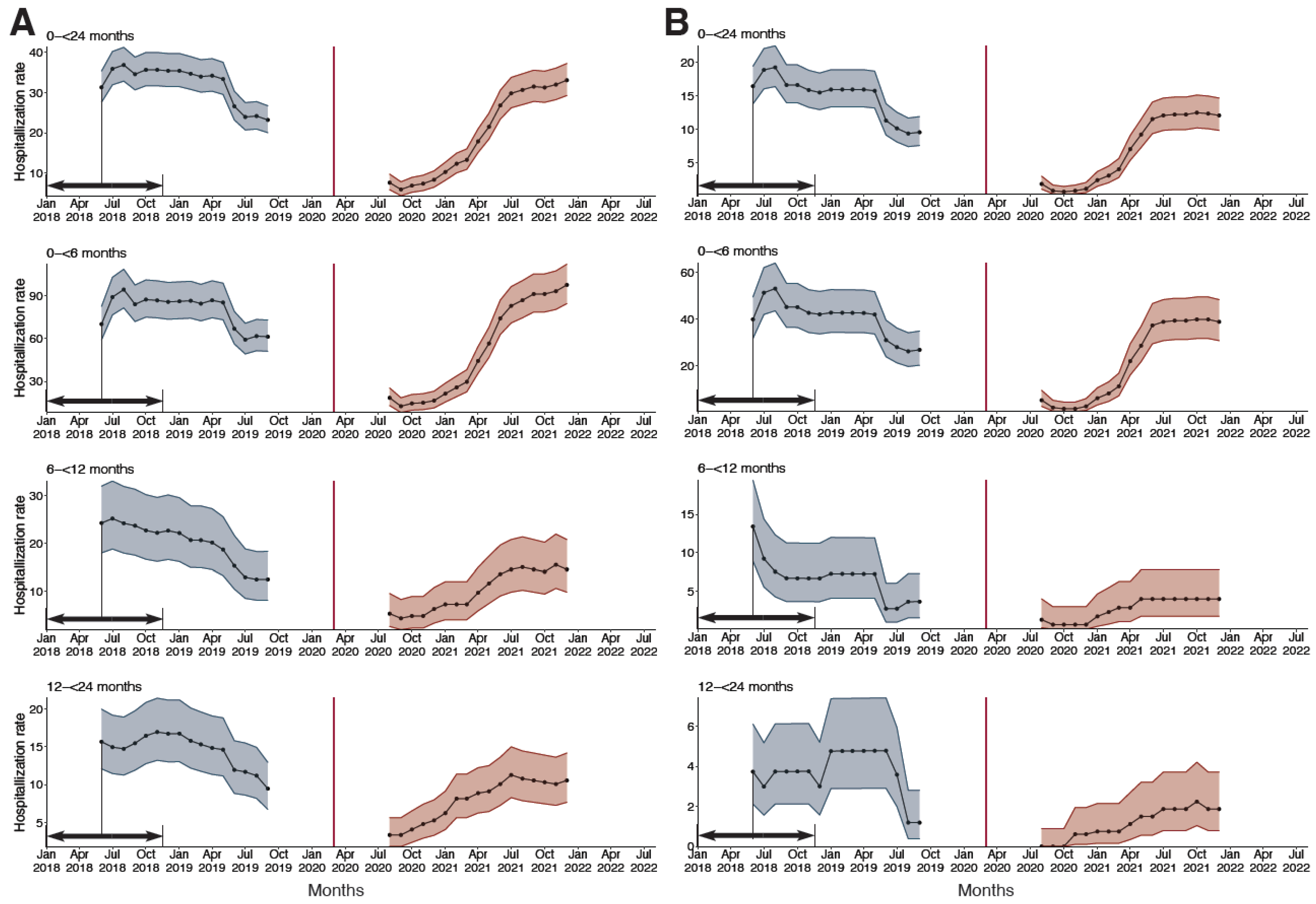 Viruses 14 02746 g003 Viruses 14 02746 g003
