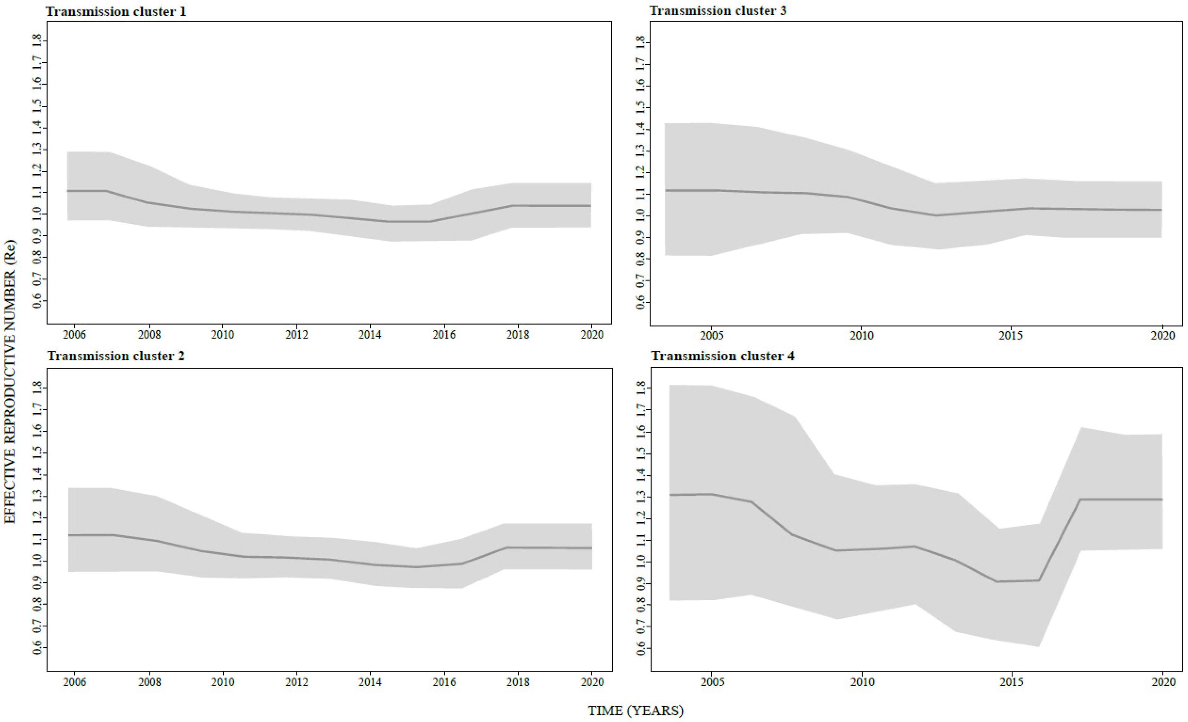Viruses 14 02748 g004
