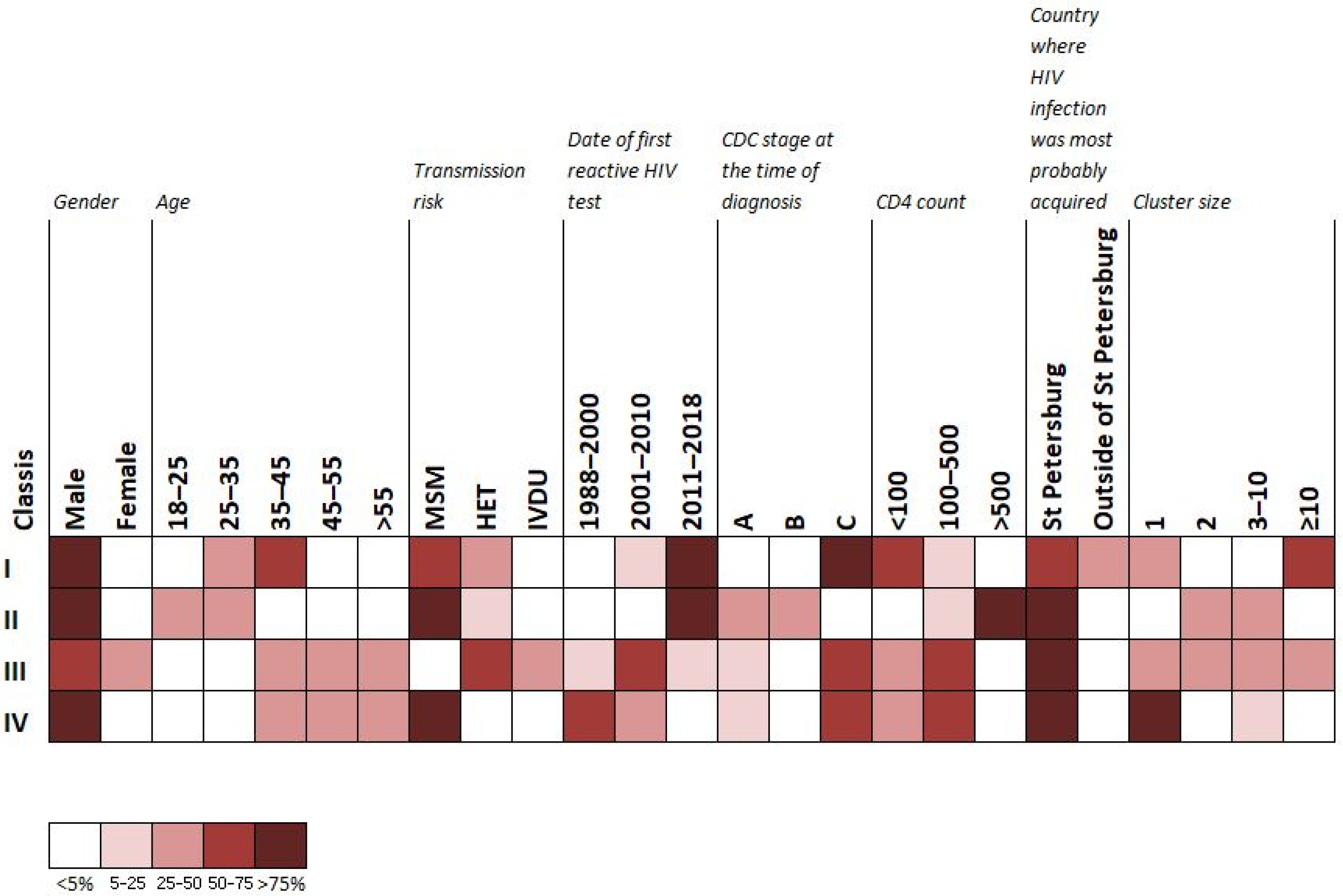 Viruses 14 02748 g005