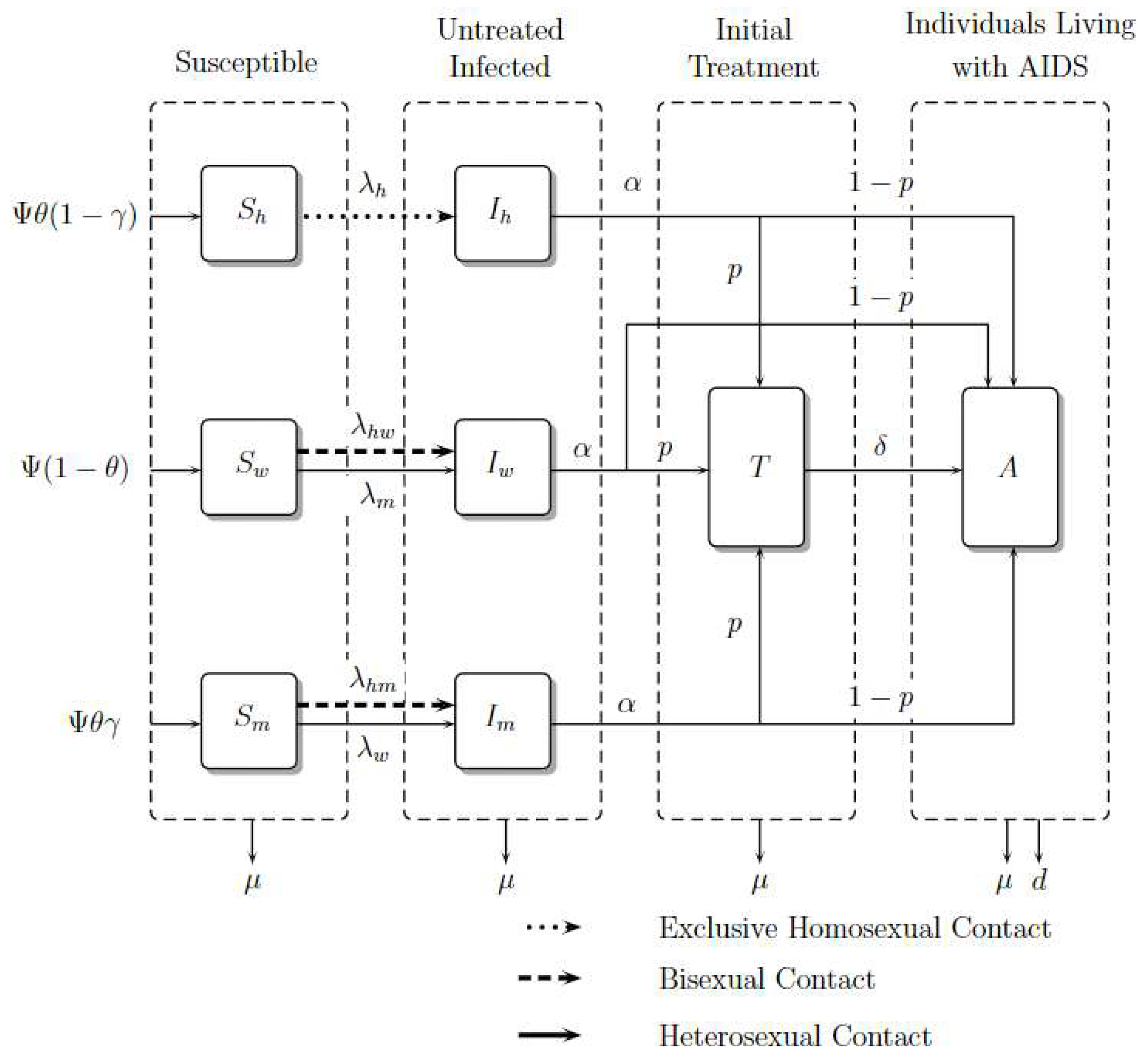 Viruses 14 02749 g002
