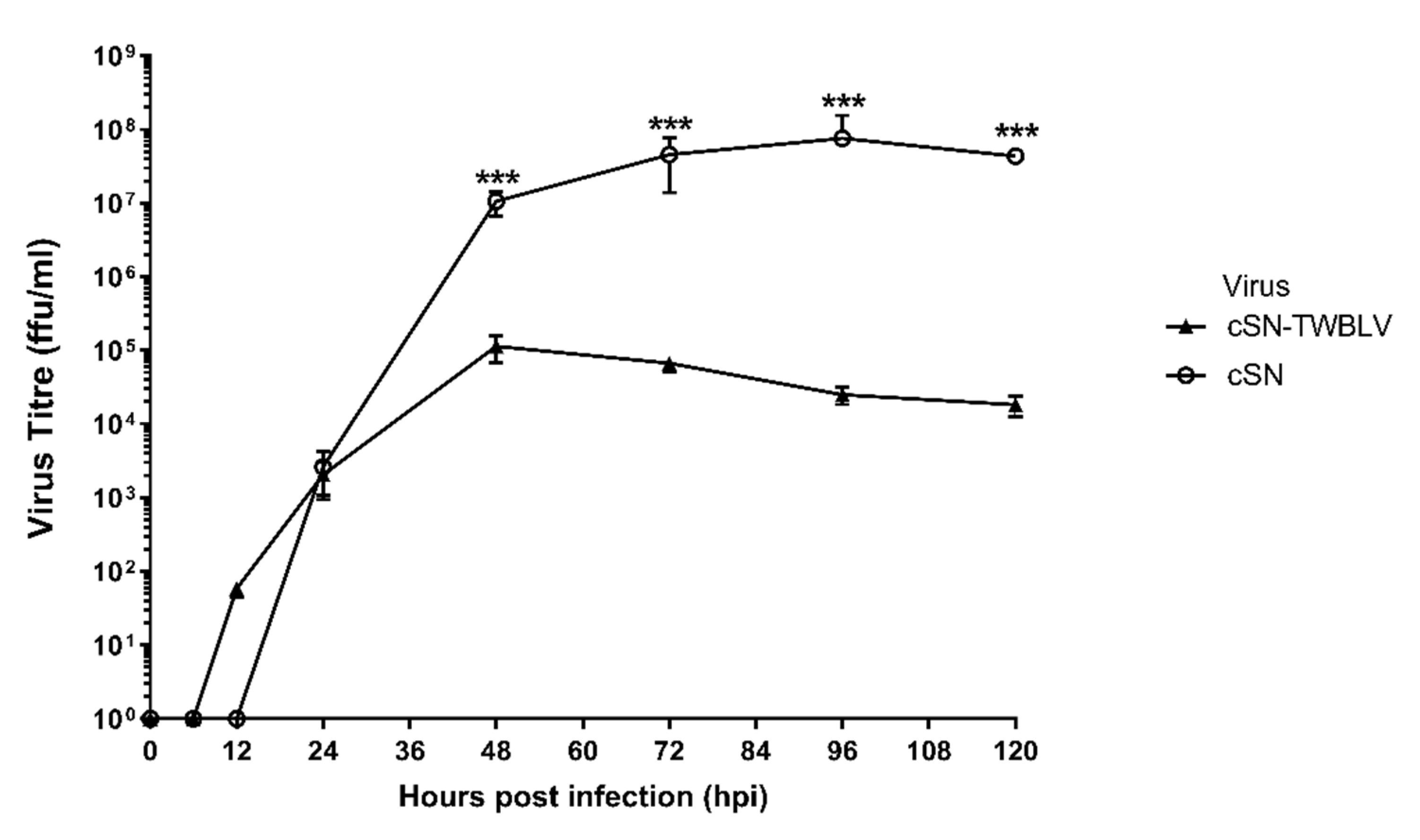 Viruses 14 02750 g001