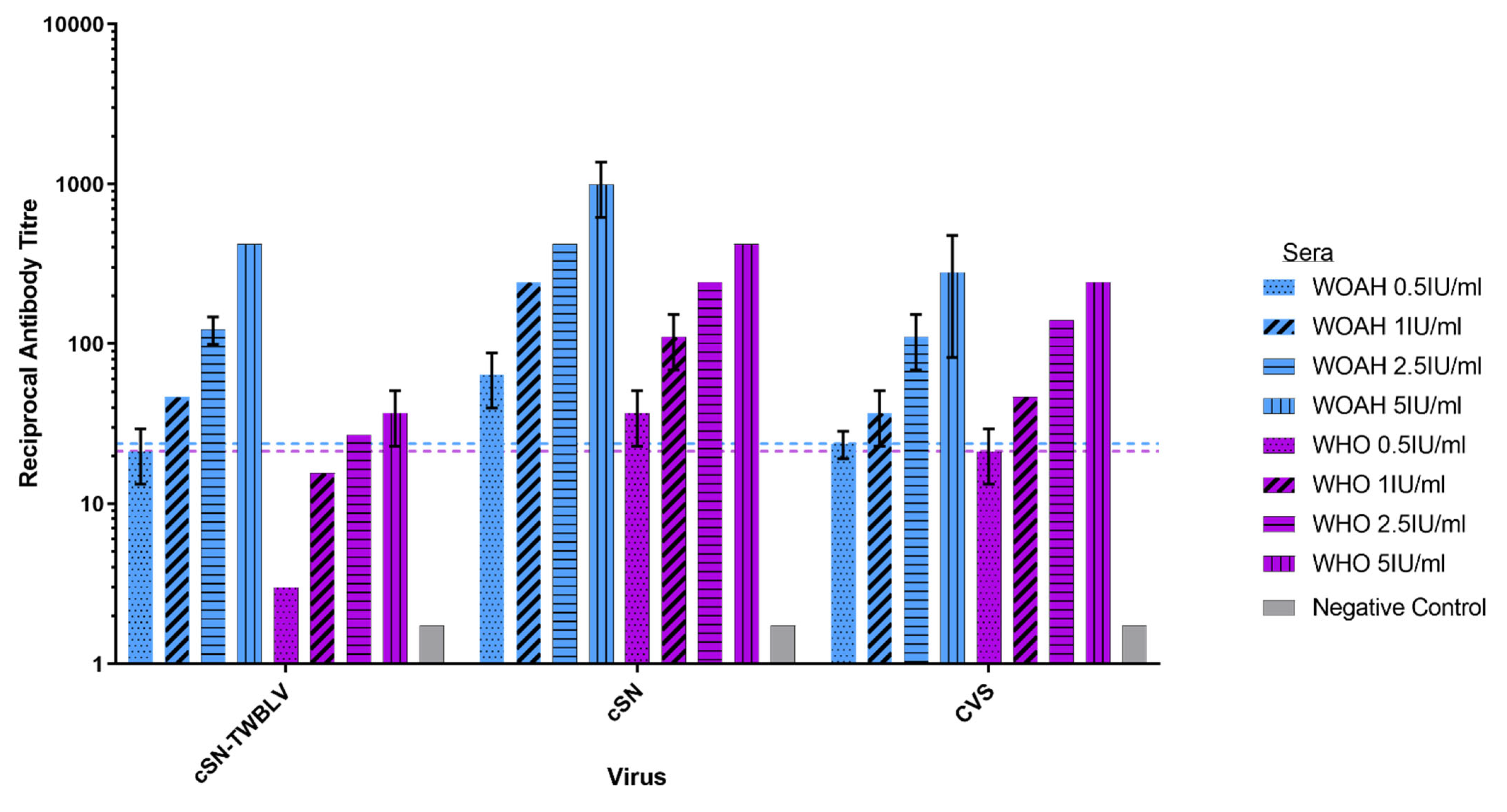 Viruses 14 02750 g002