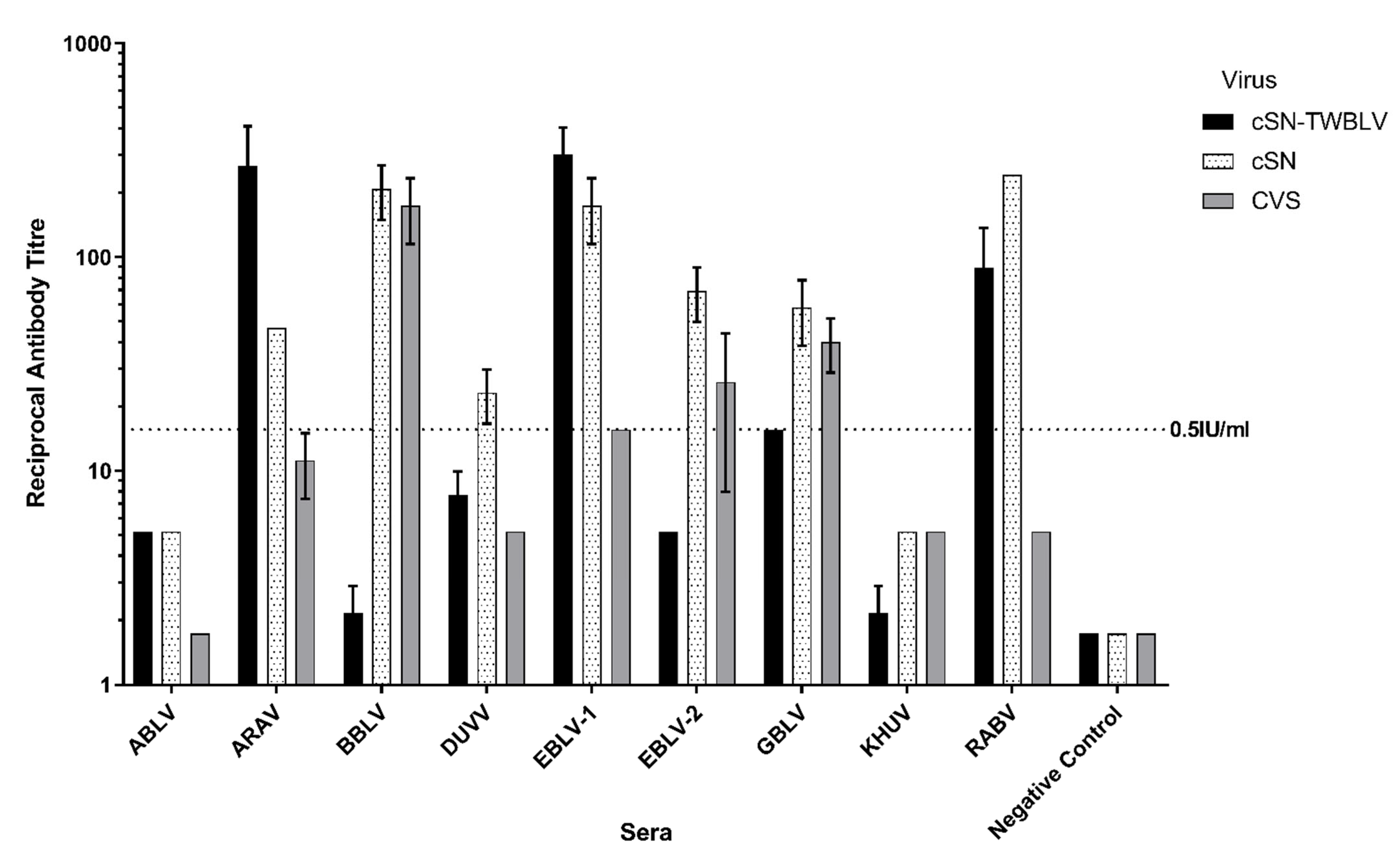 Viruses 14 02750 g003