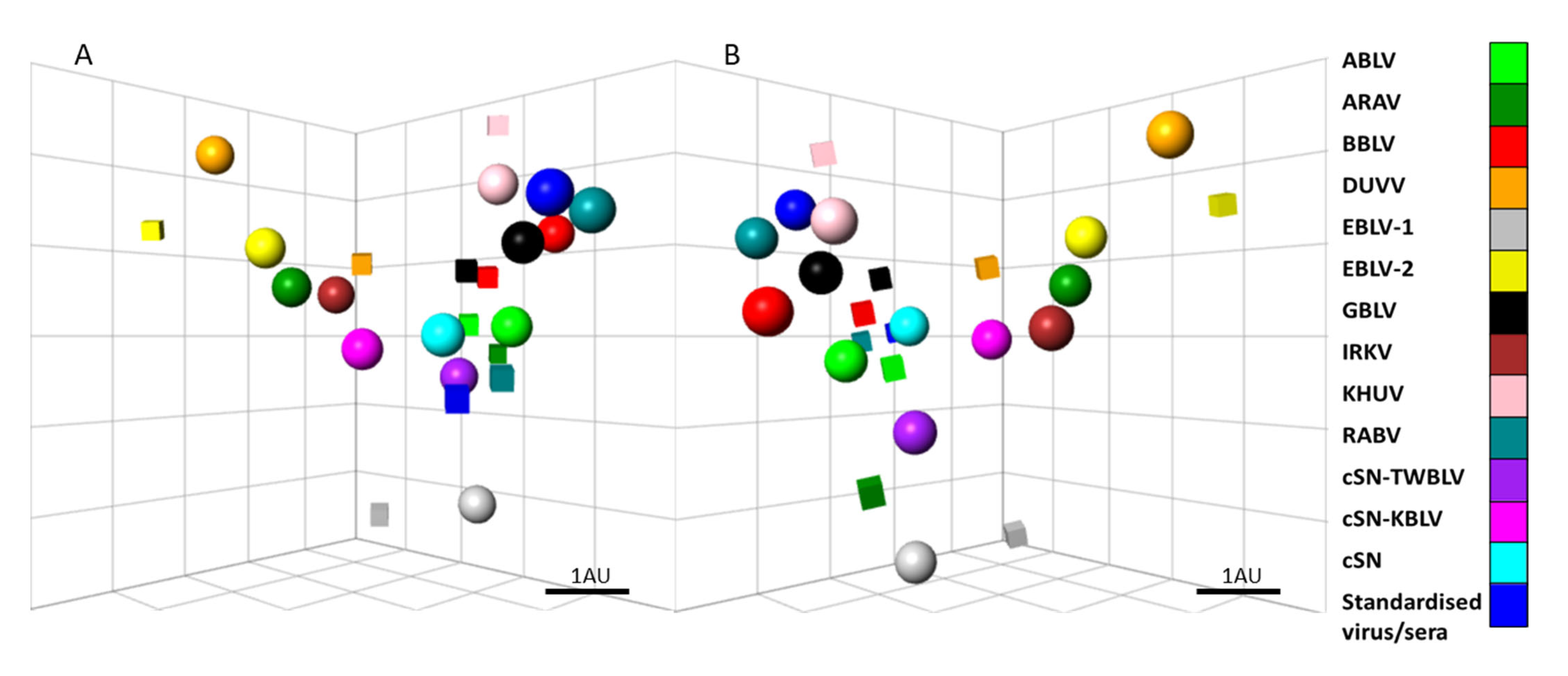 Viruses 14 02750 g004