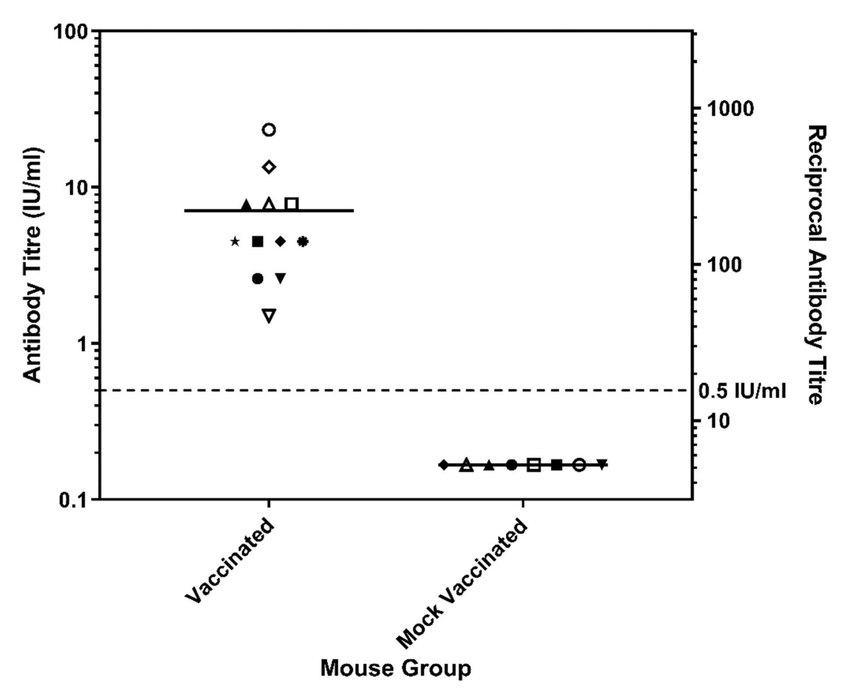 Viruses 14 02750 g005