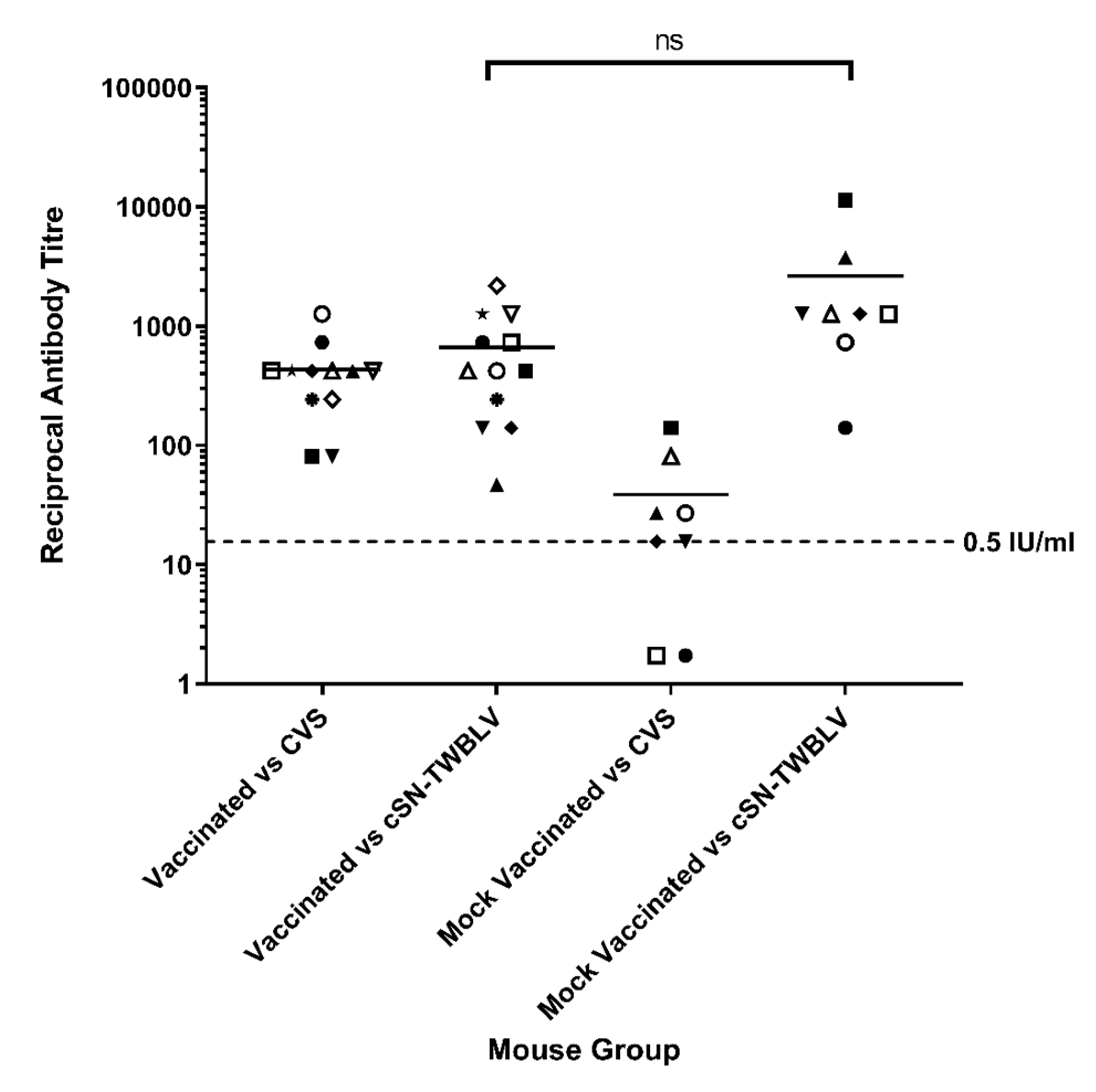 Viruses 14 02750 g006