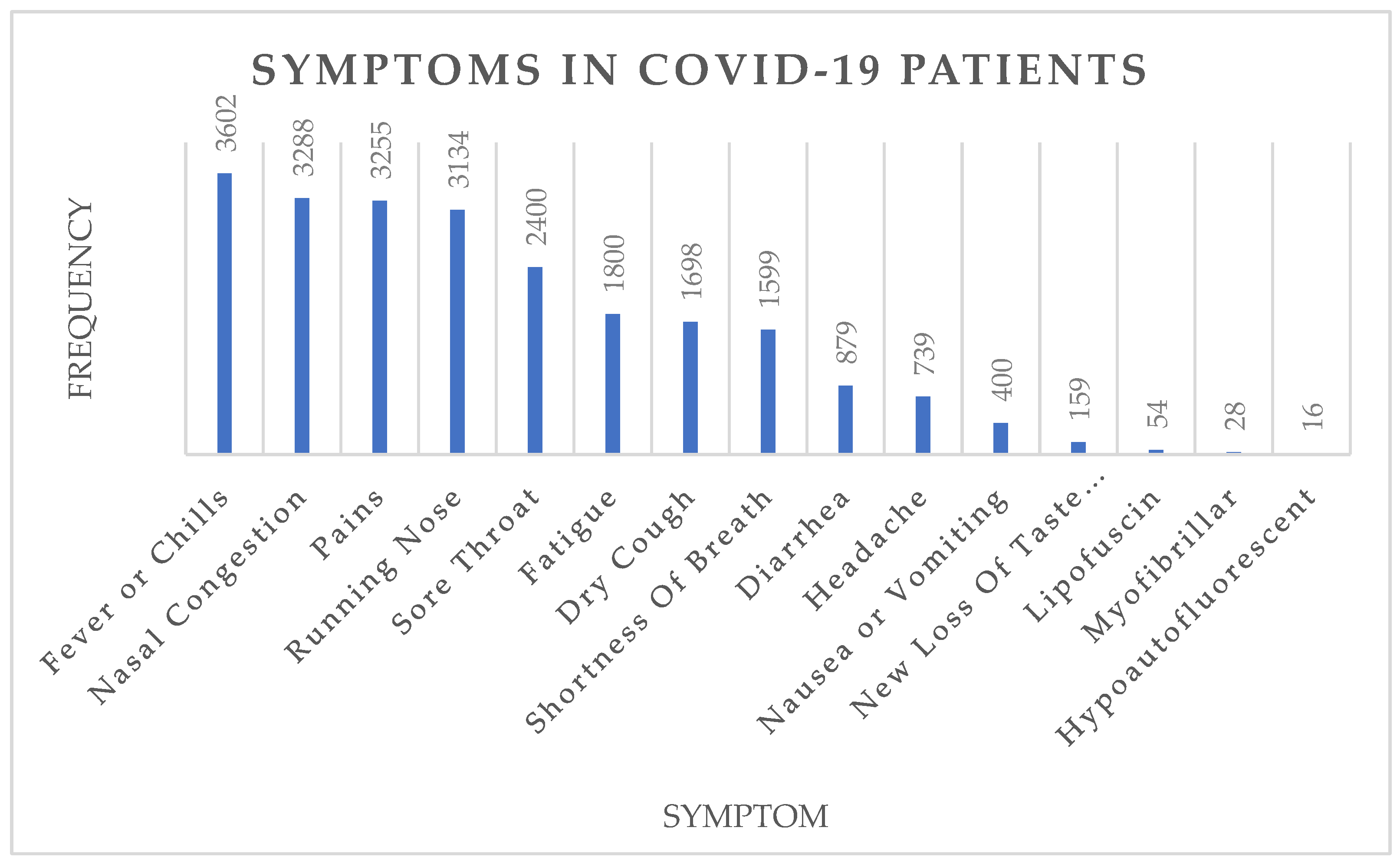 Viruses 14 02761 g003
