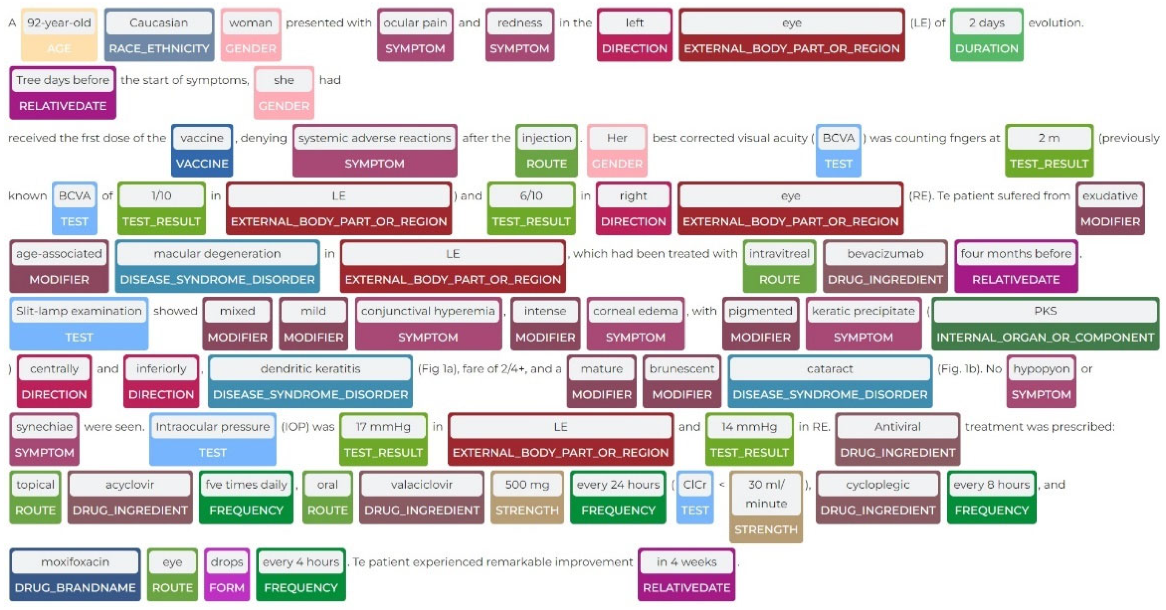 Viruses 14 02761 g005