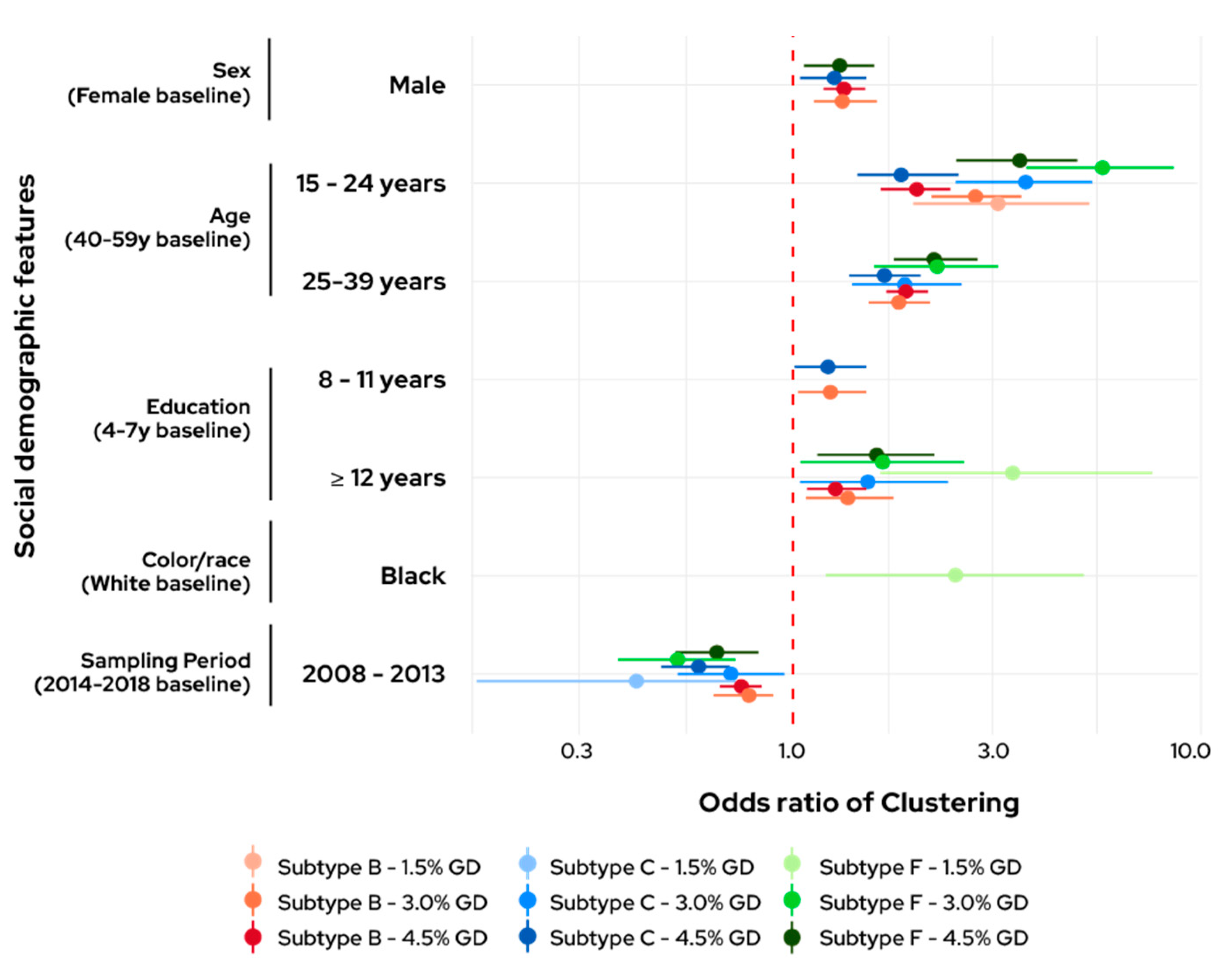 Viruses 14 02768 g001
