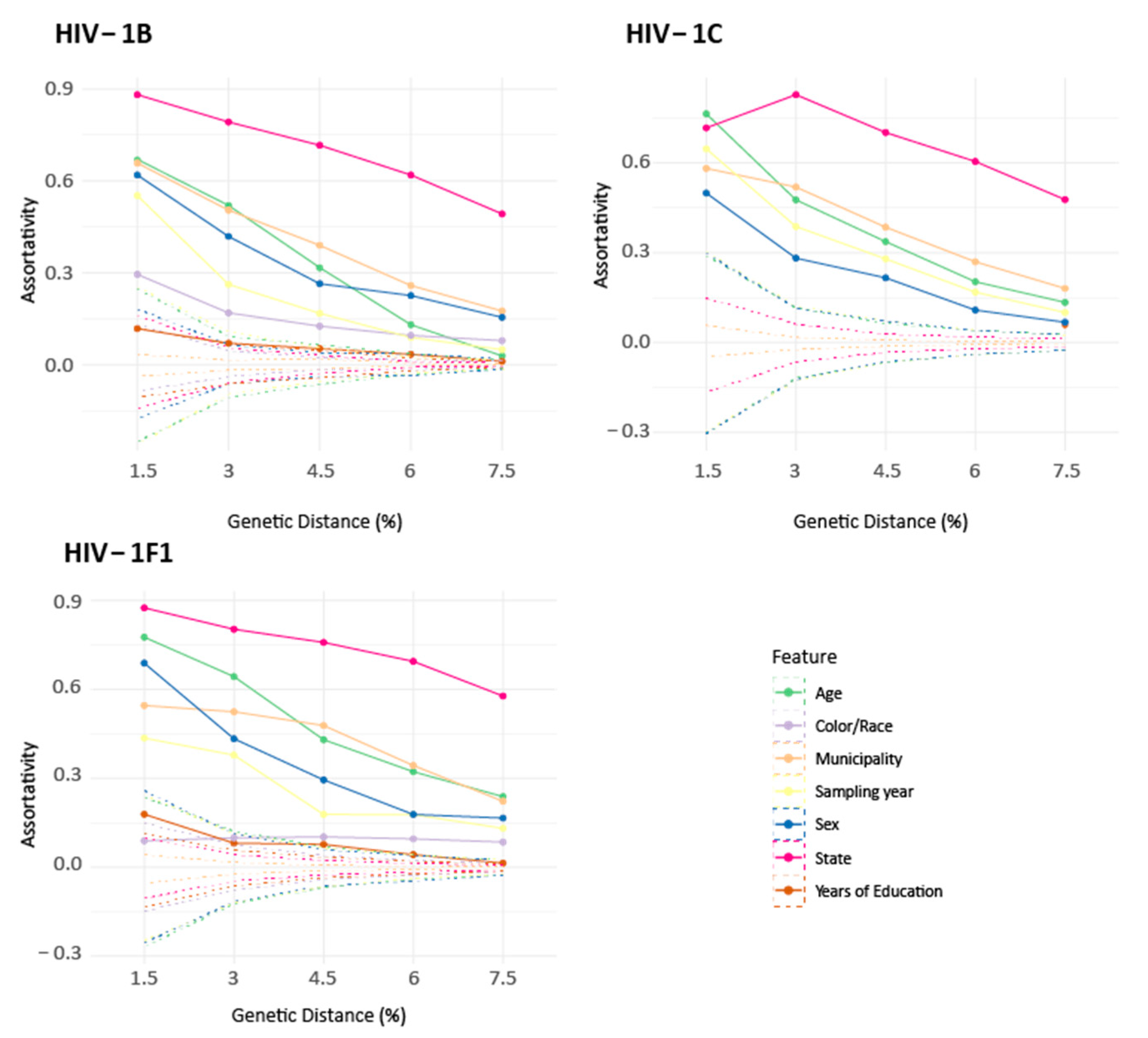 Viruses 14 02768 g002