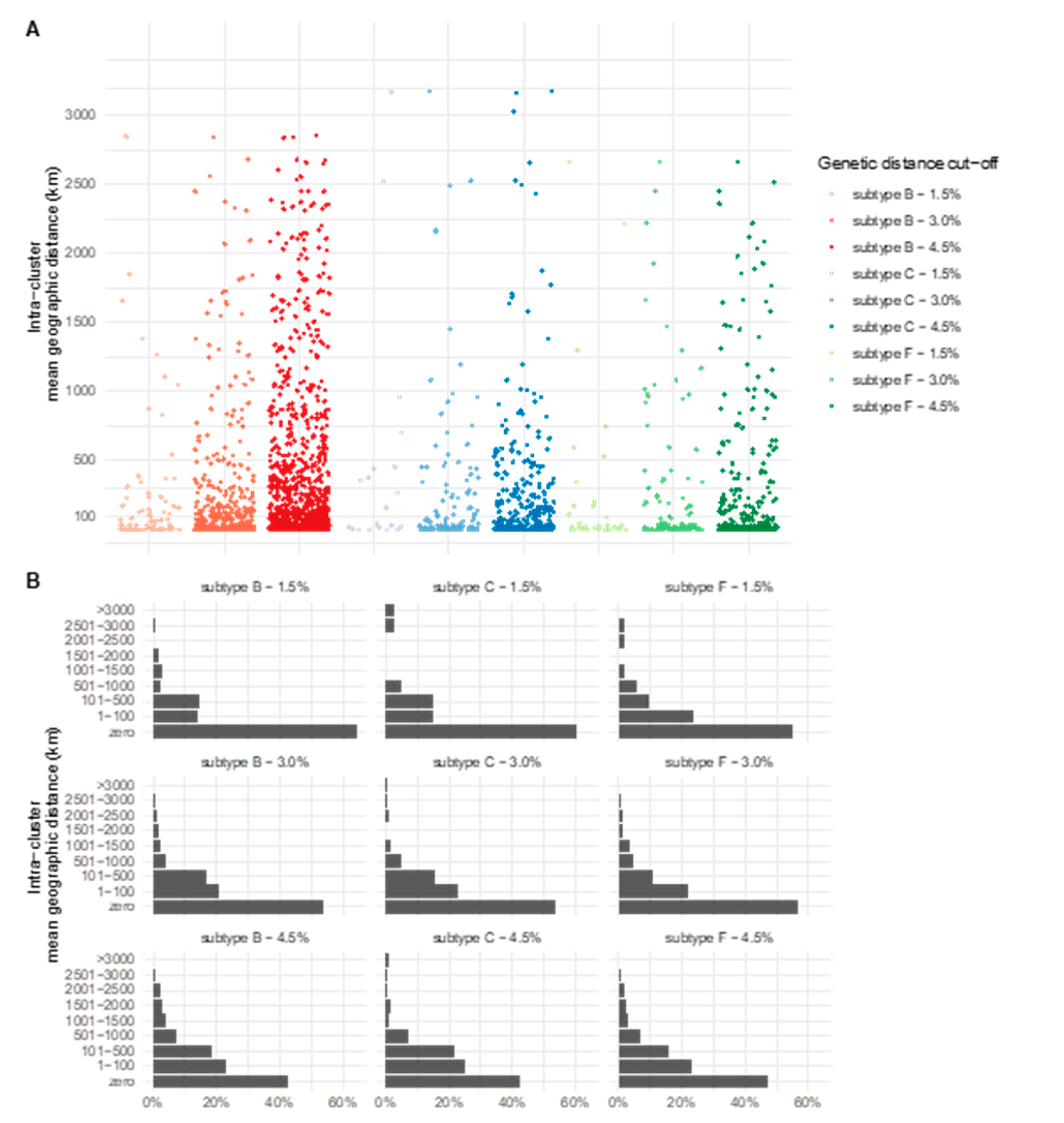 Viruses 14 02768 g003