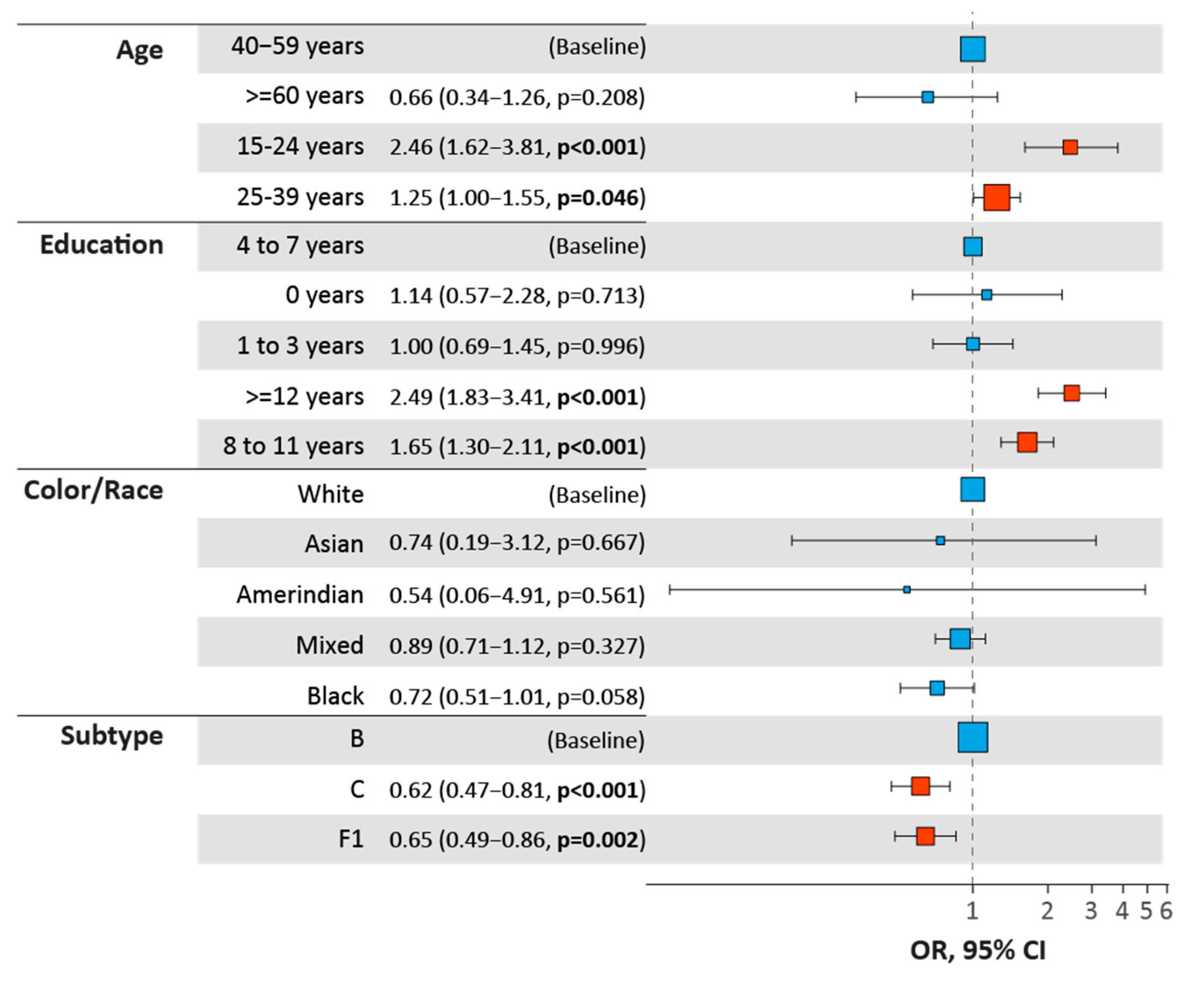 Viruses 14 02768 g005