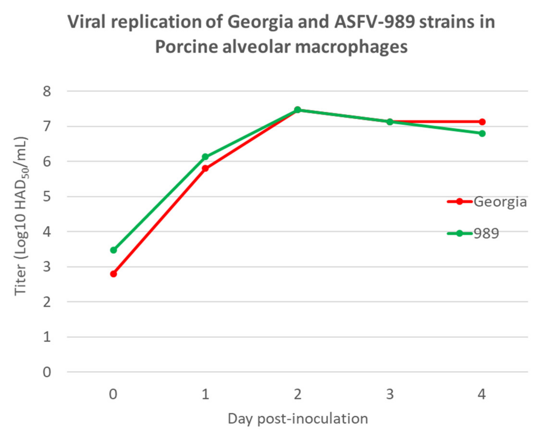 Viruses 14 02777 g002