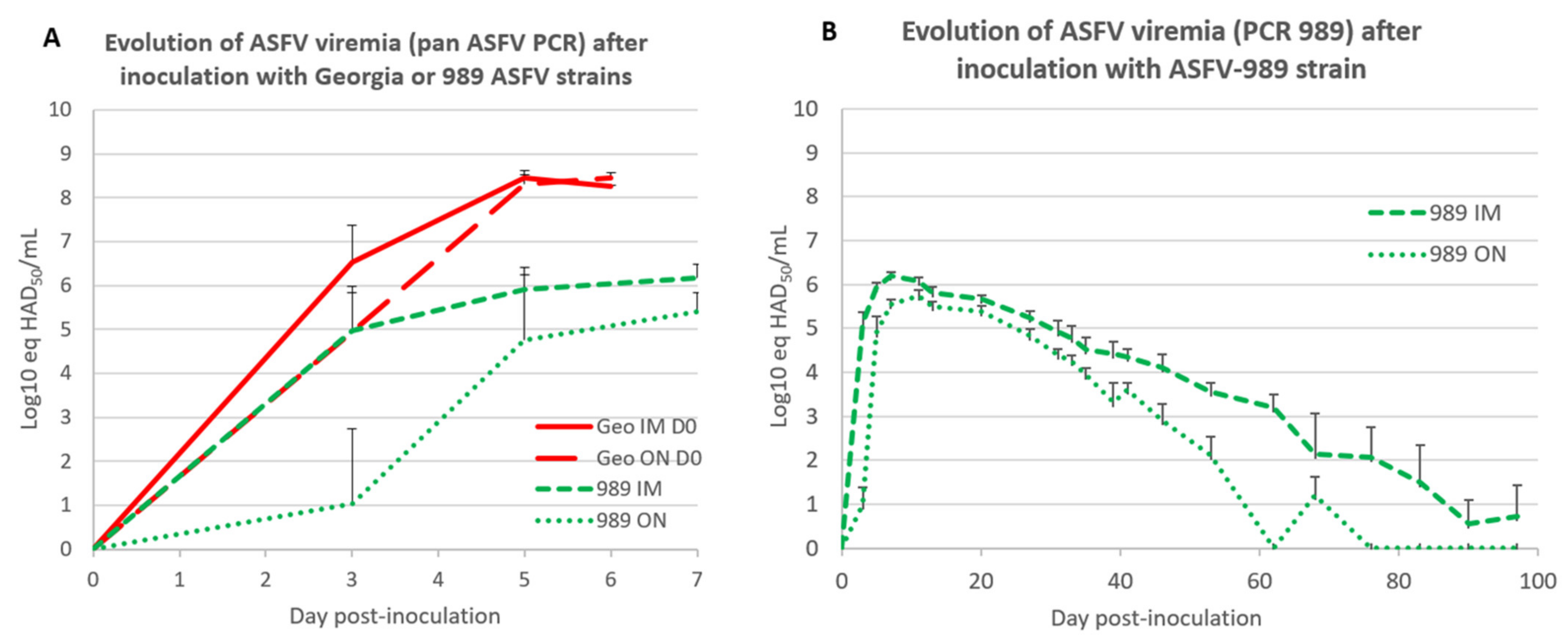 Viruses 14 02777 g004