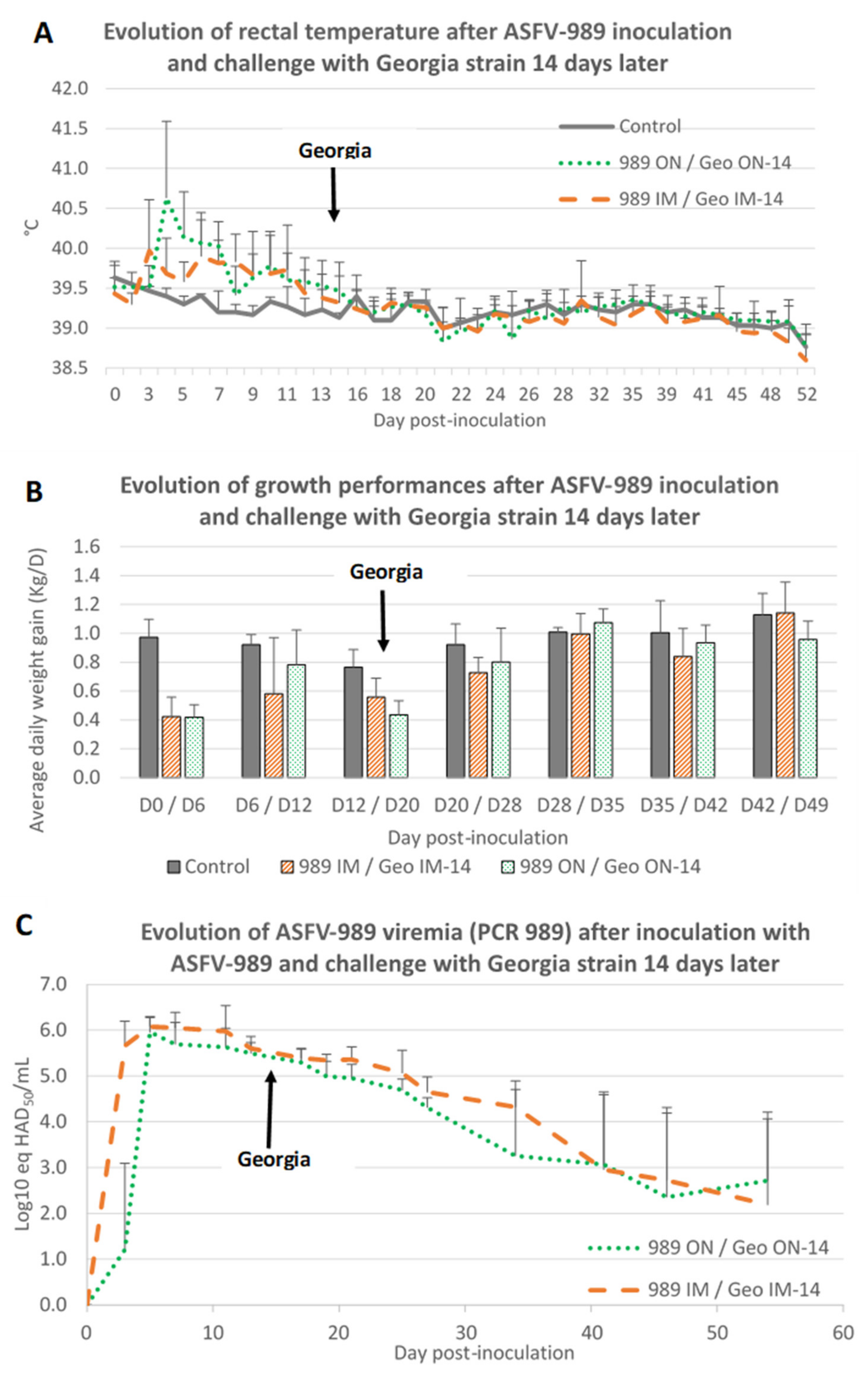 Viruses 14 02777 g007