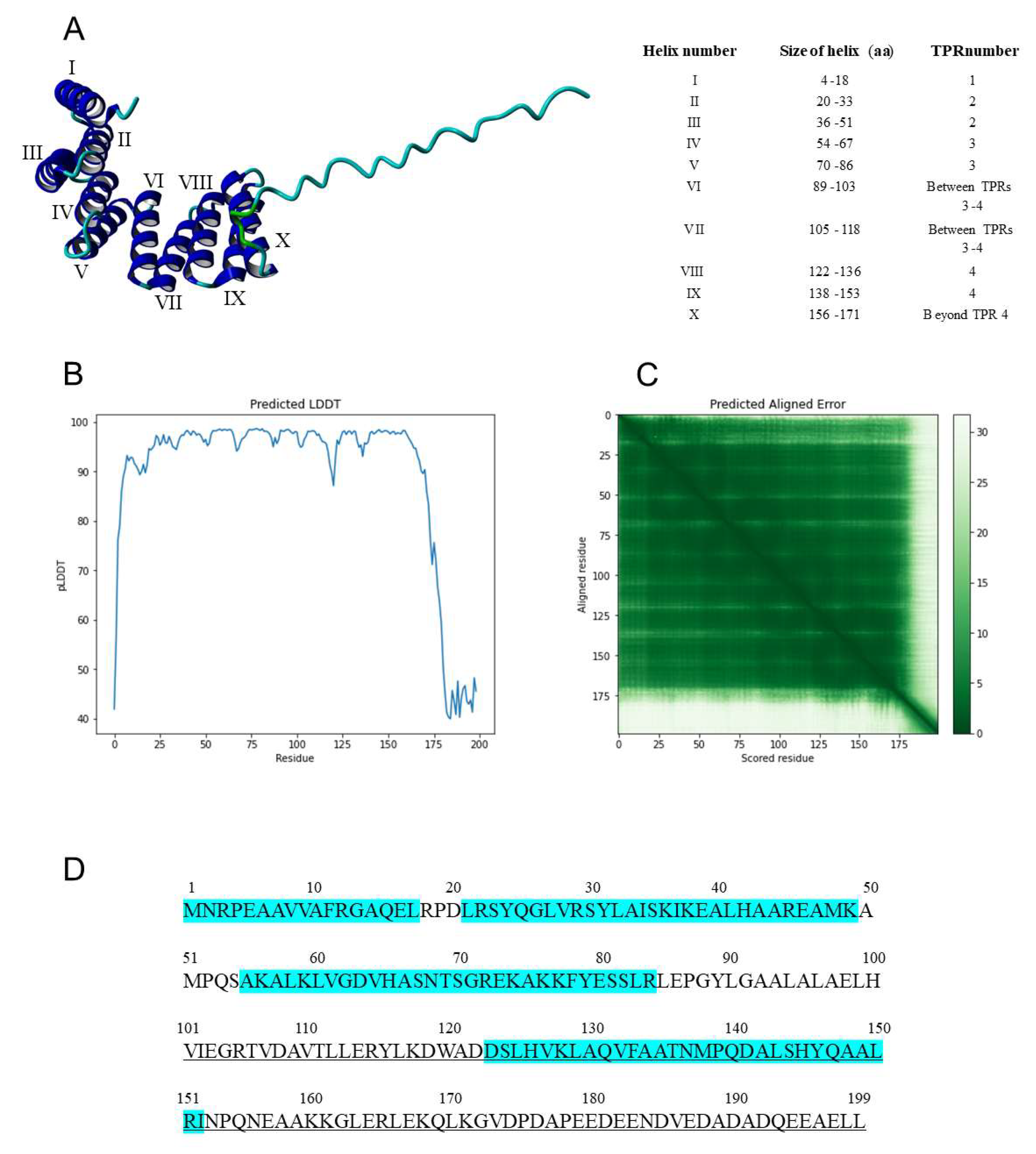 Viruses 14 02782 g006