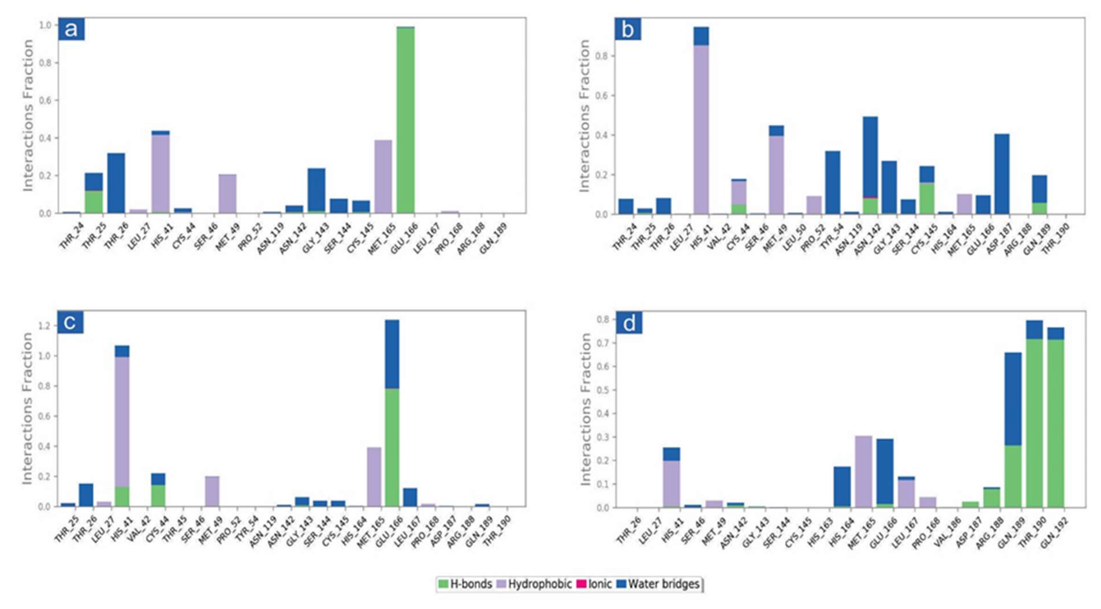 Viruses 14 02783 g004