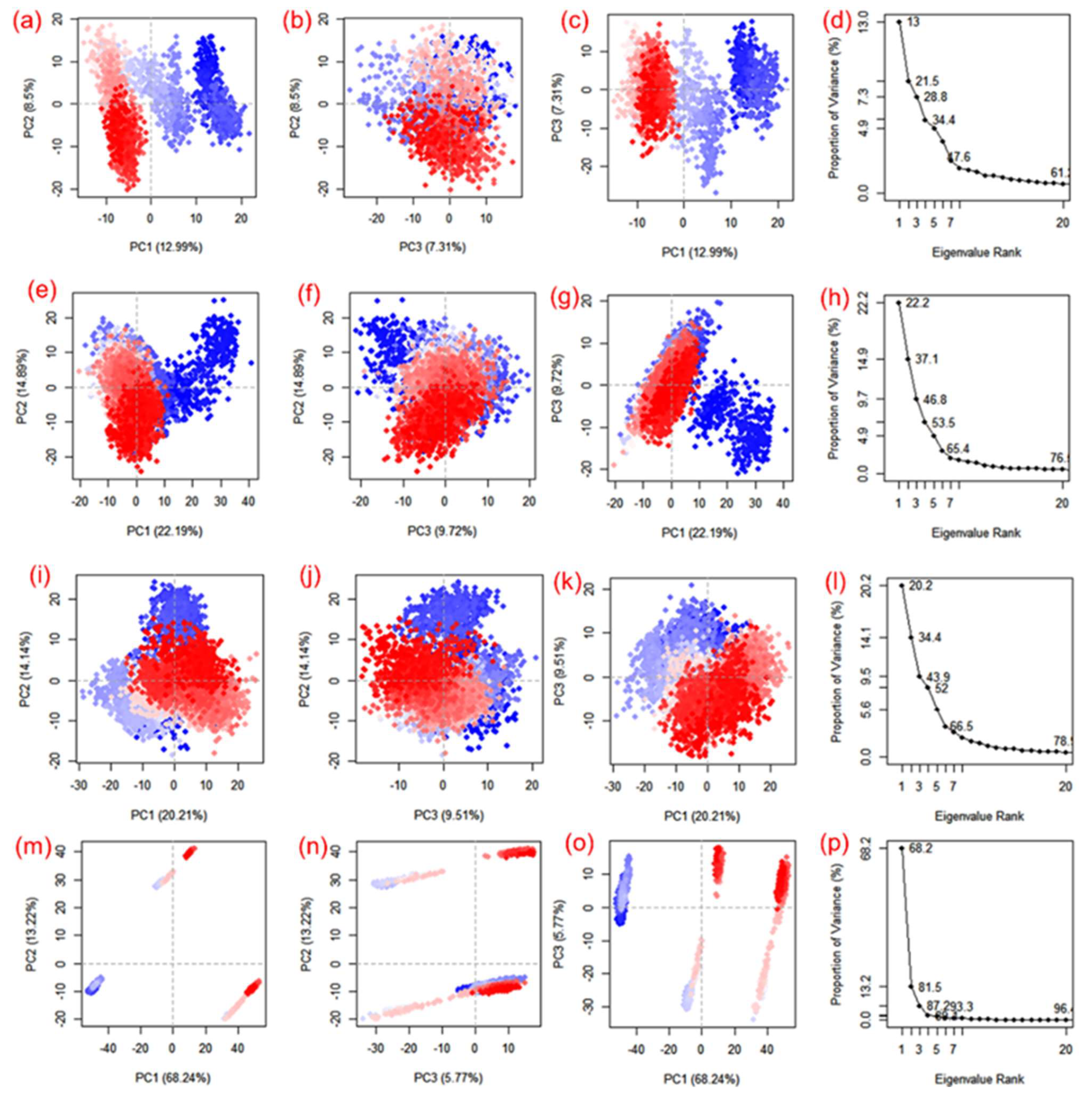 Viruses 14 02783 g006